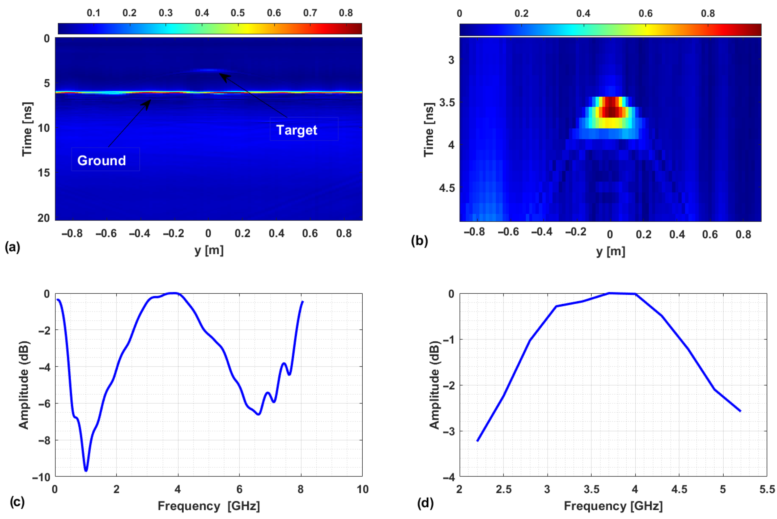 Sensors 25 06467 g011