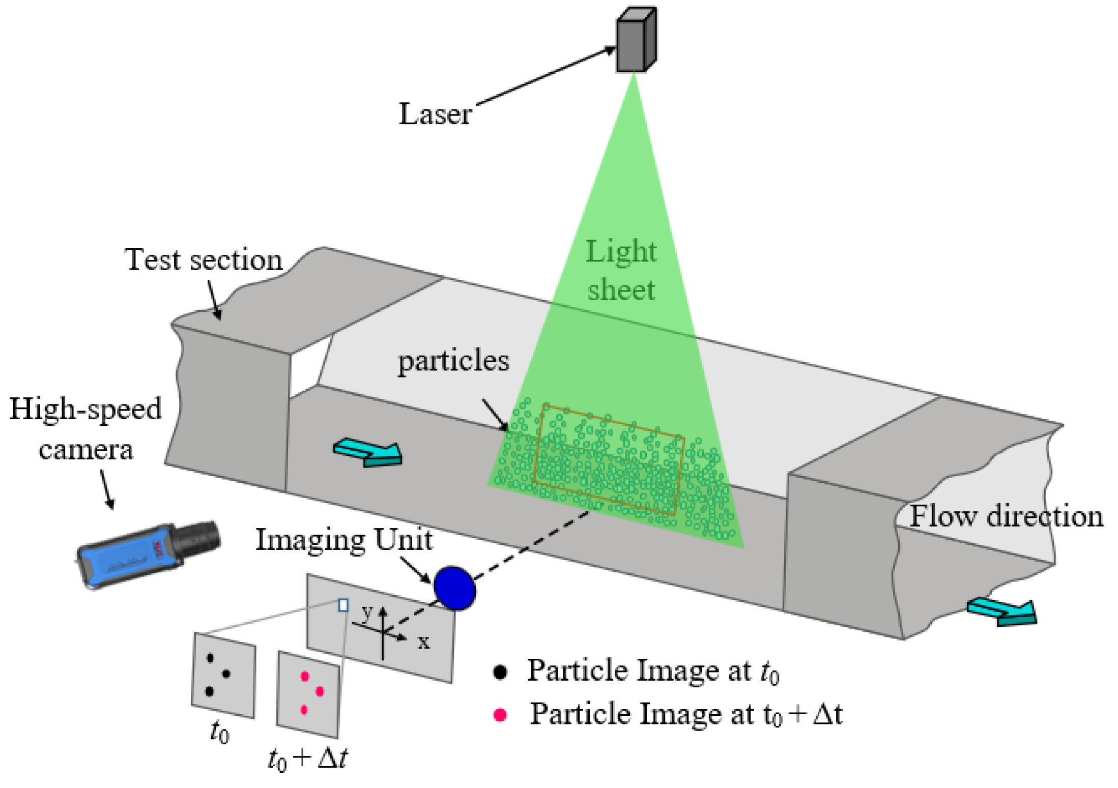 Sensors 25 06468 g001 Sensors 25 06468 g001