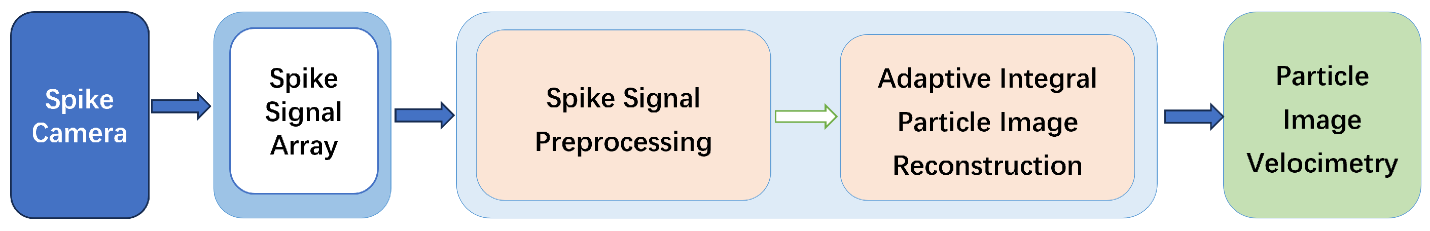 Sensors 25 06468 g003 Sensors 25 06468 g003