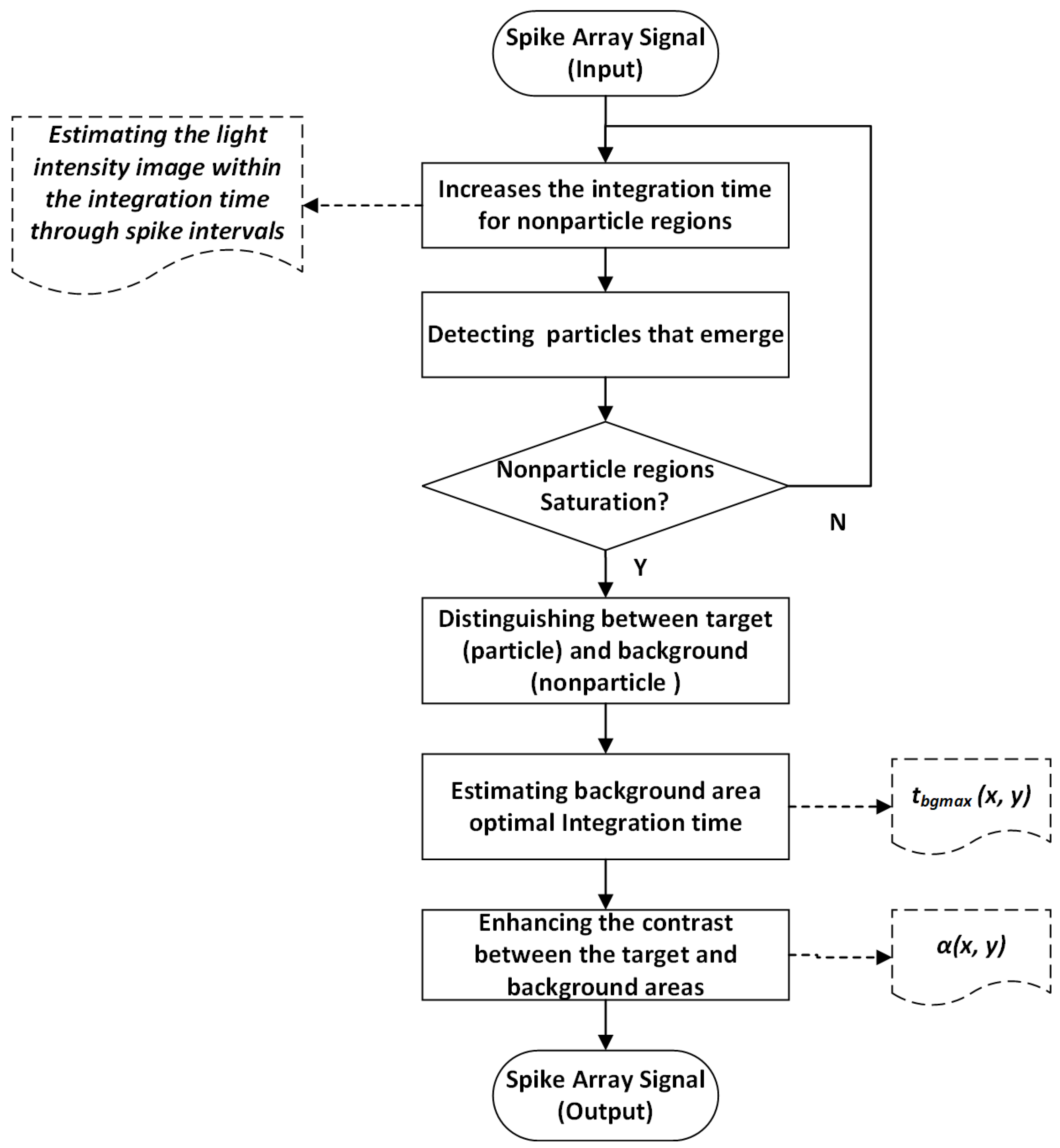 Sensors 25 06468 g005 Sensors 25 06468 g005
