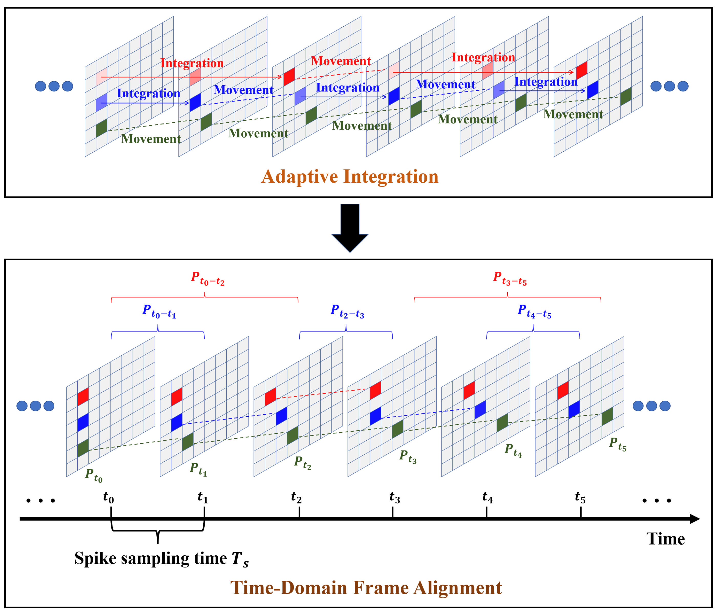 Sensors 25 06468 g006 Sensors 25 06468 g006
