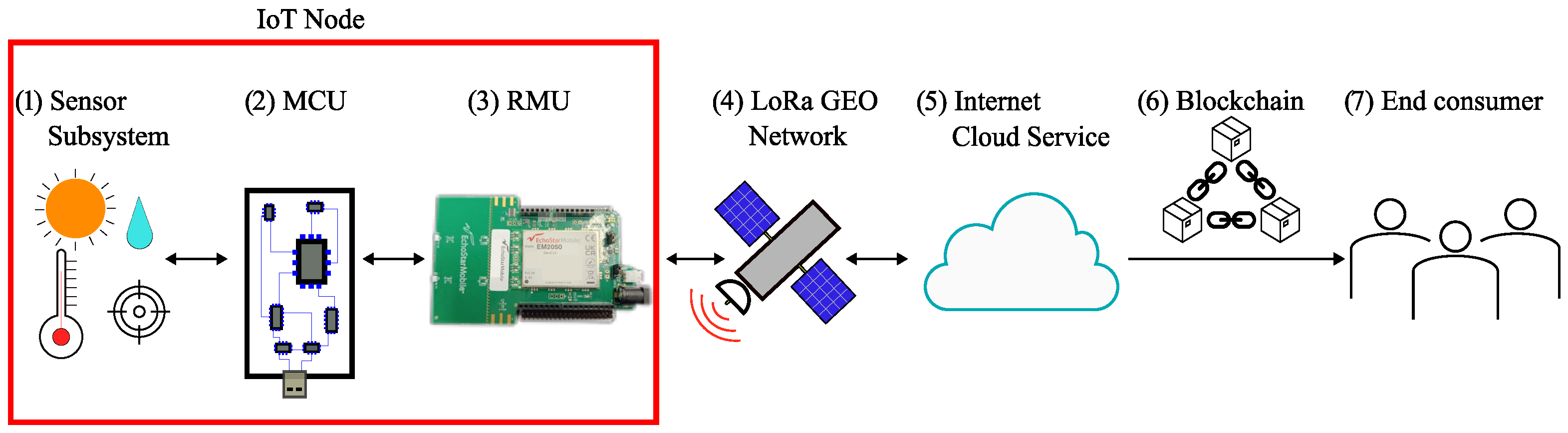 Sensors 25 06469 g001