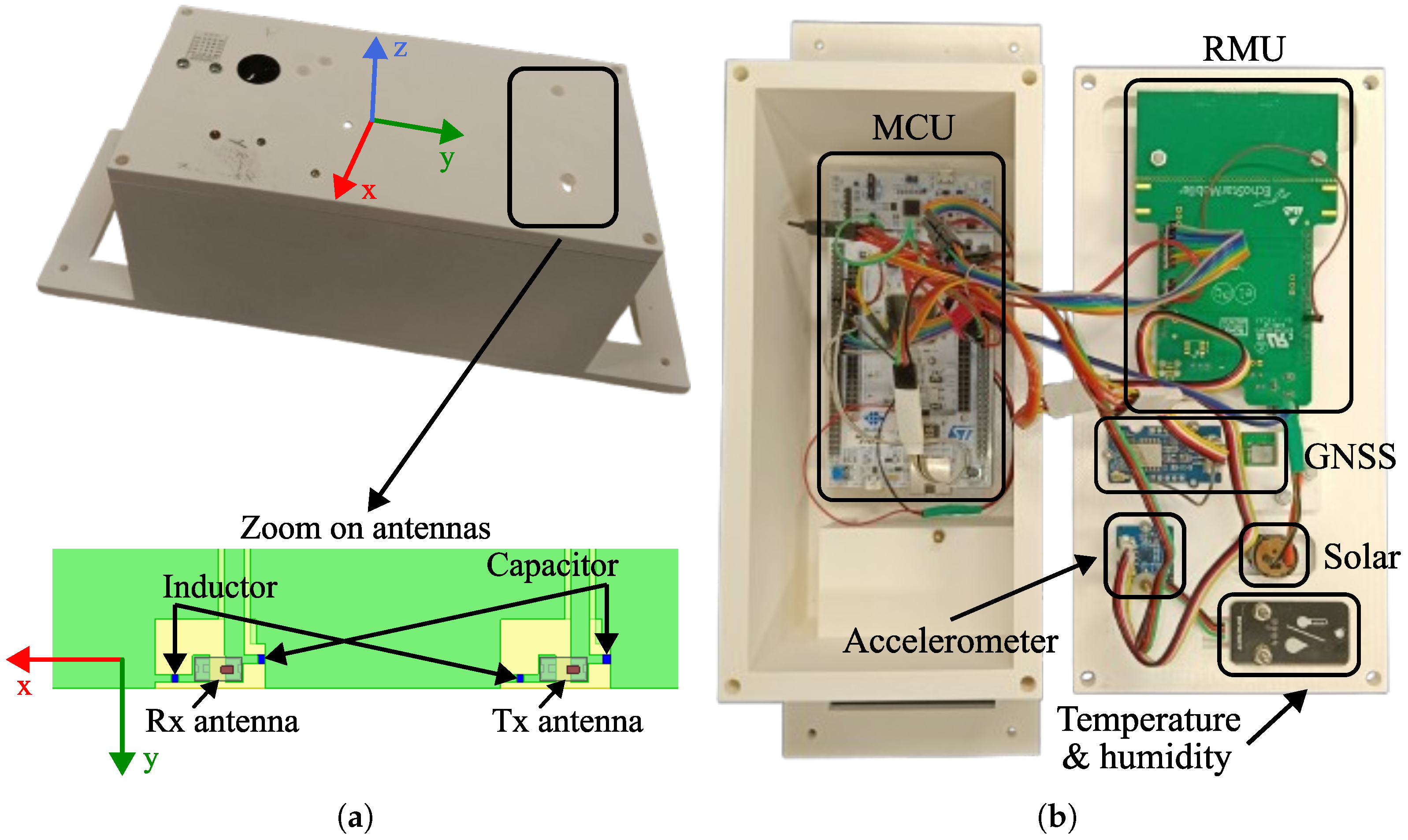 Sensors 25 06469 g006