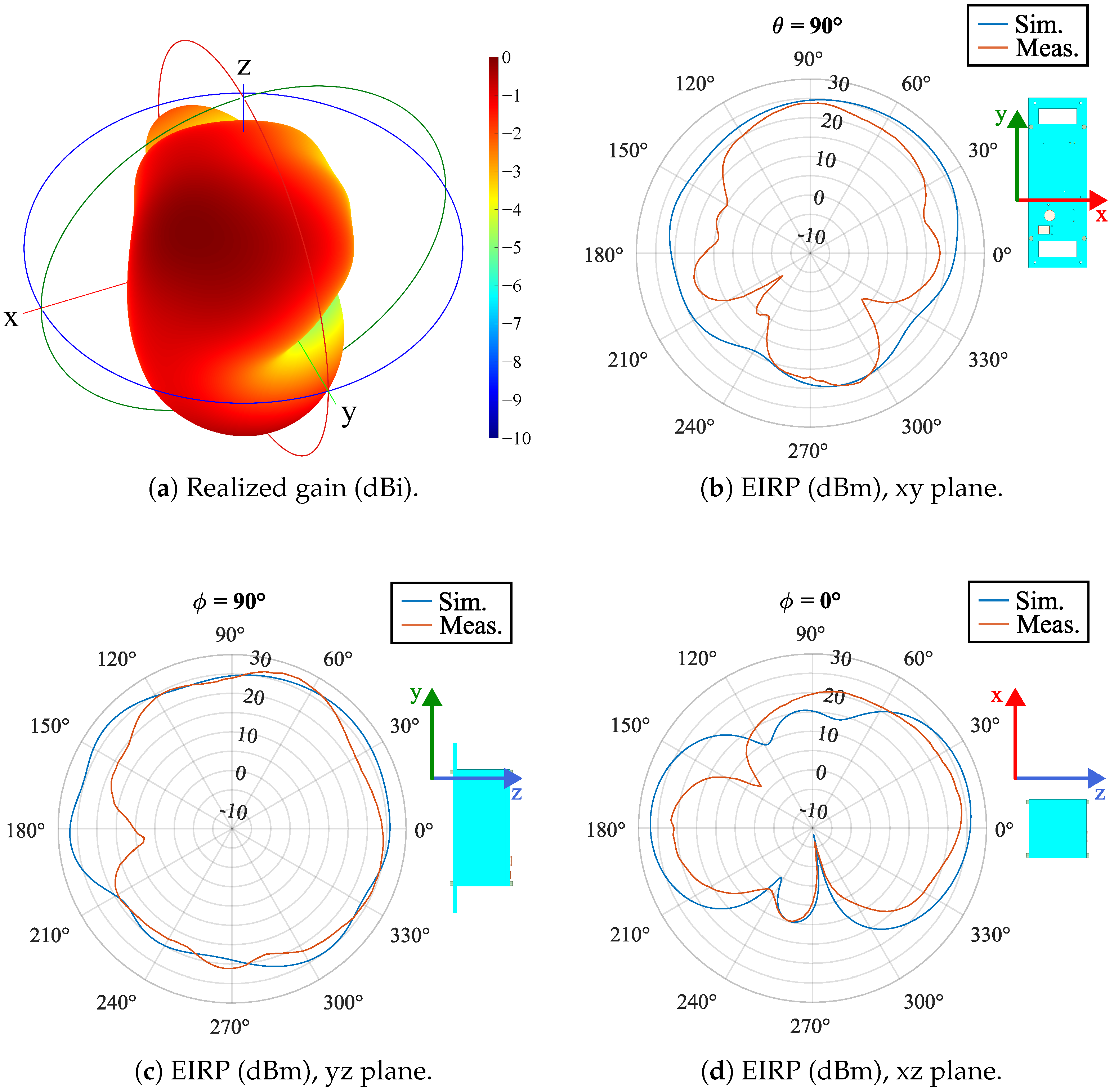 Sensors 25 06469 g008
