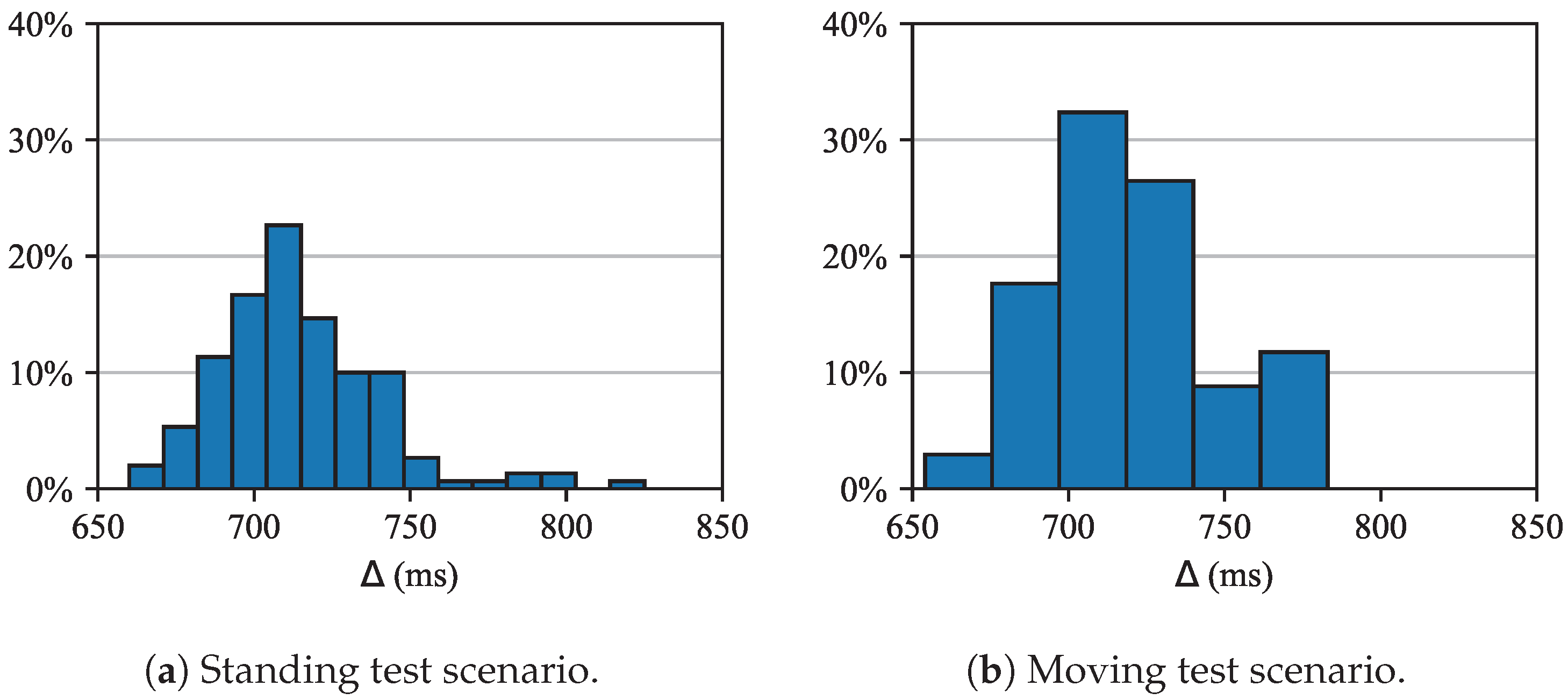 Sensors 25 06469 g011