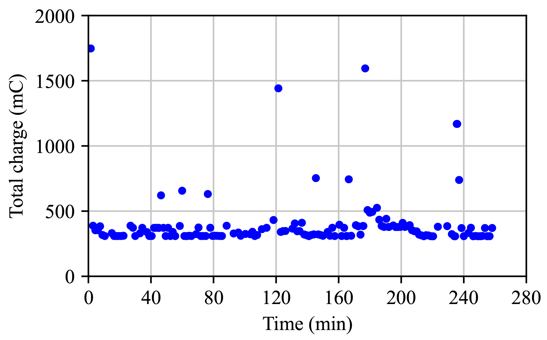 Sensors 25 06469 g012