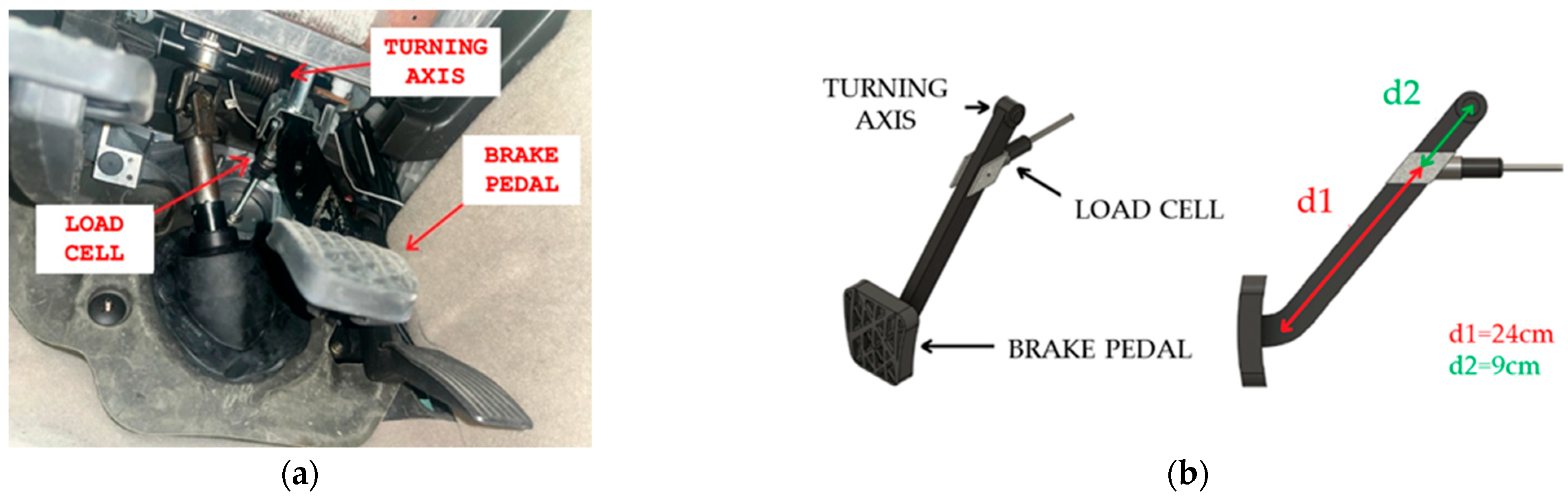 Sensors 25 06471 g004