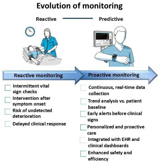 Looking Forward: The Path Forward for Wearable Sustainability - visual representation
