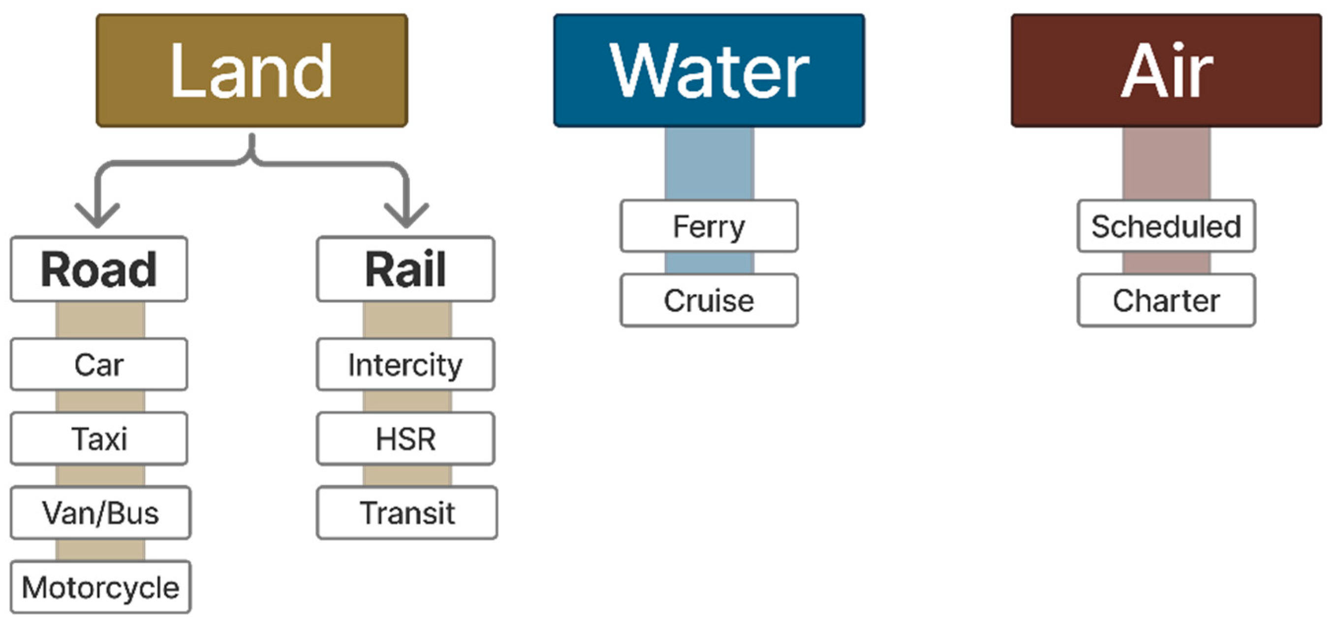 Sensors 25 06473 g002 Sensors 25 06473 g002