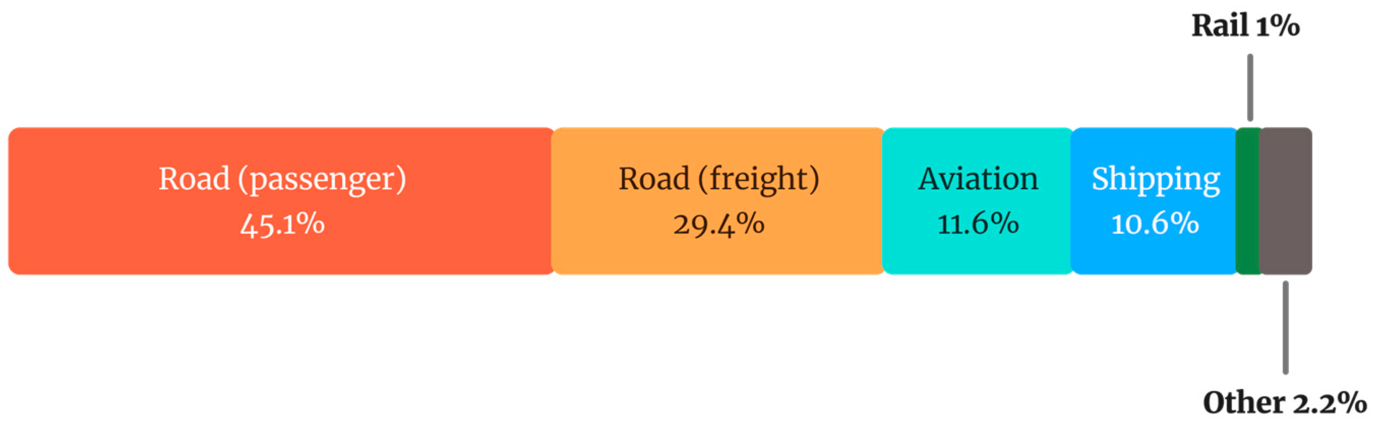 Sensors 25 06473 g003 Sensors 25 06473 g003