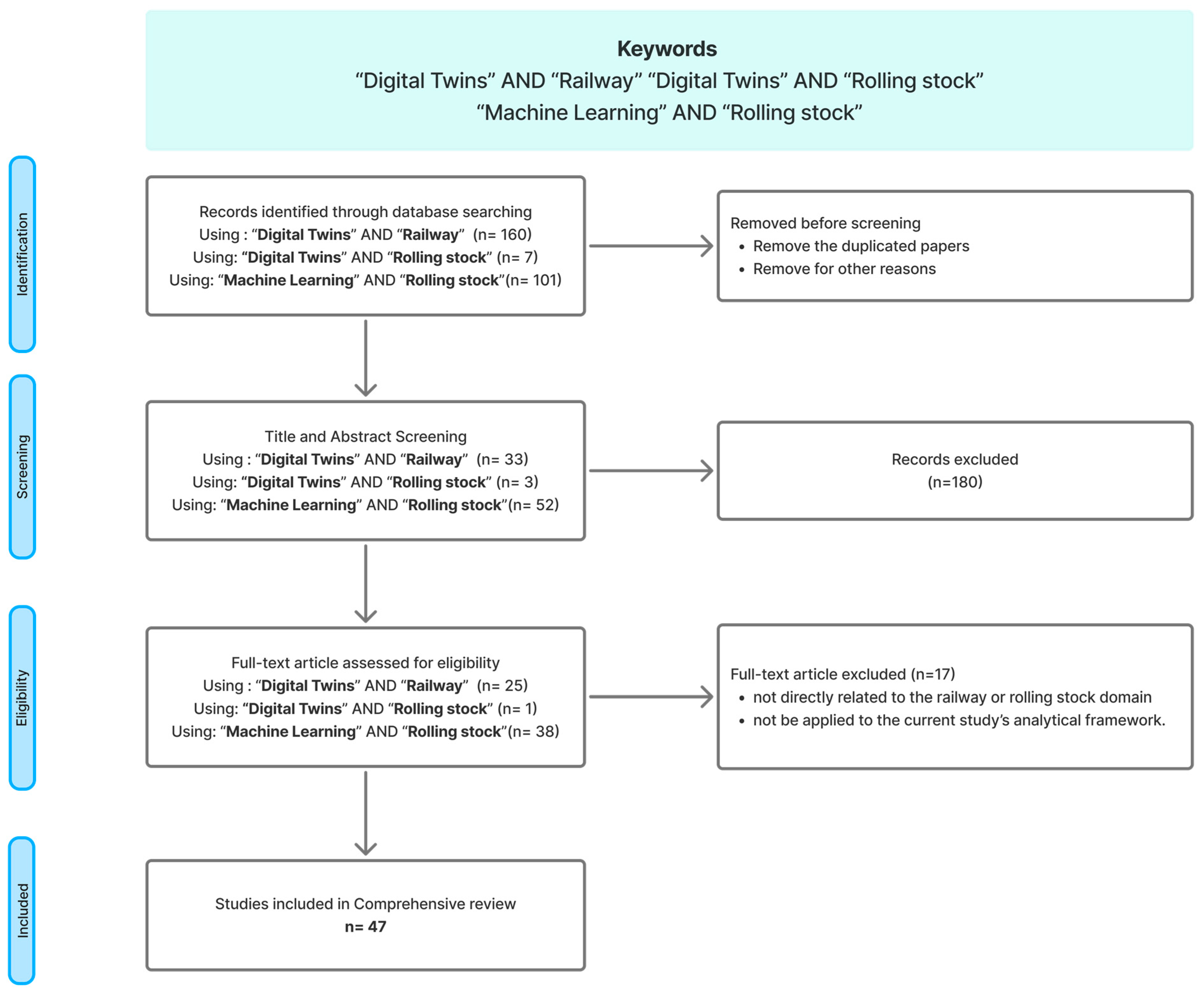 Sensors 25 06473 g011 Sensors 25 06473 g011