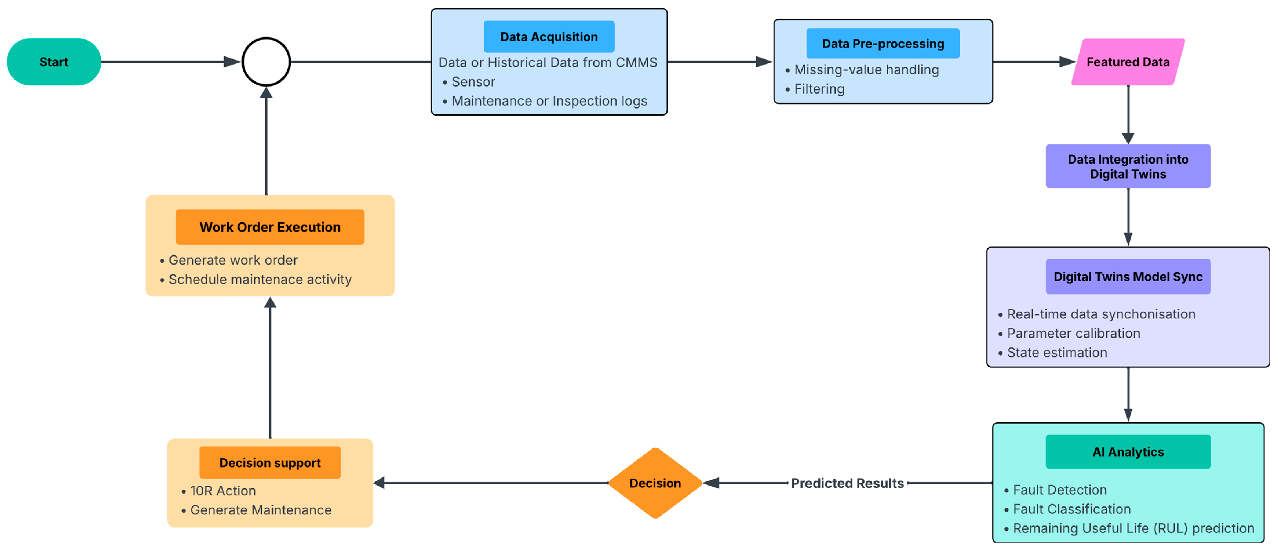 Sensors 25 06473 g013 Sensors 25 06473 g013