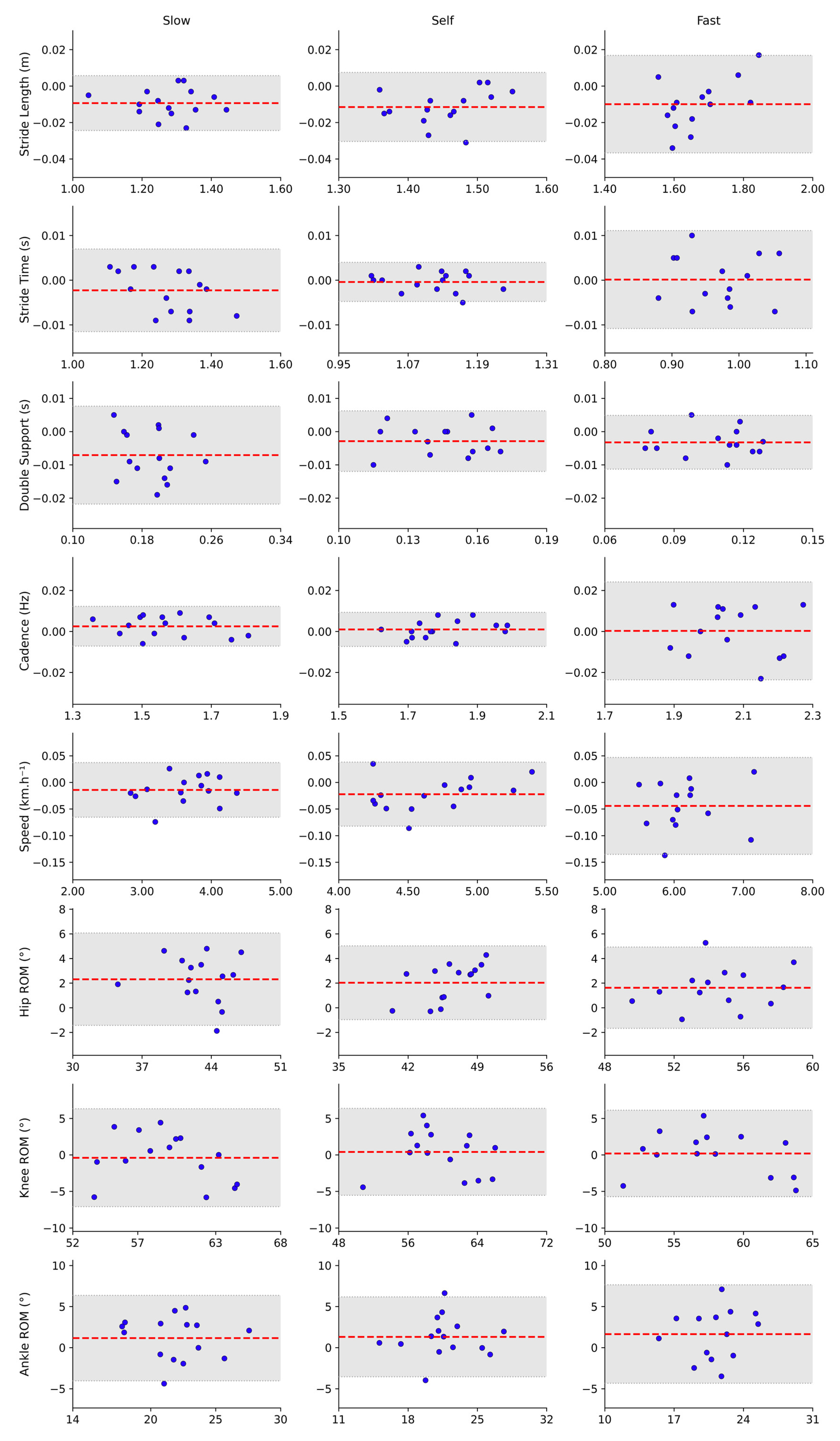Sensors 25 06474 g003 Sensors 25 06474 g003