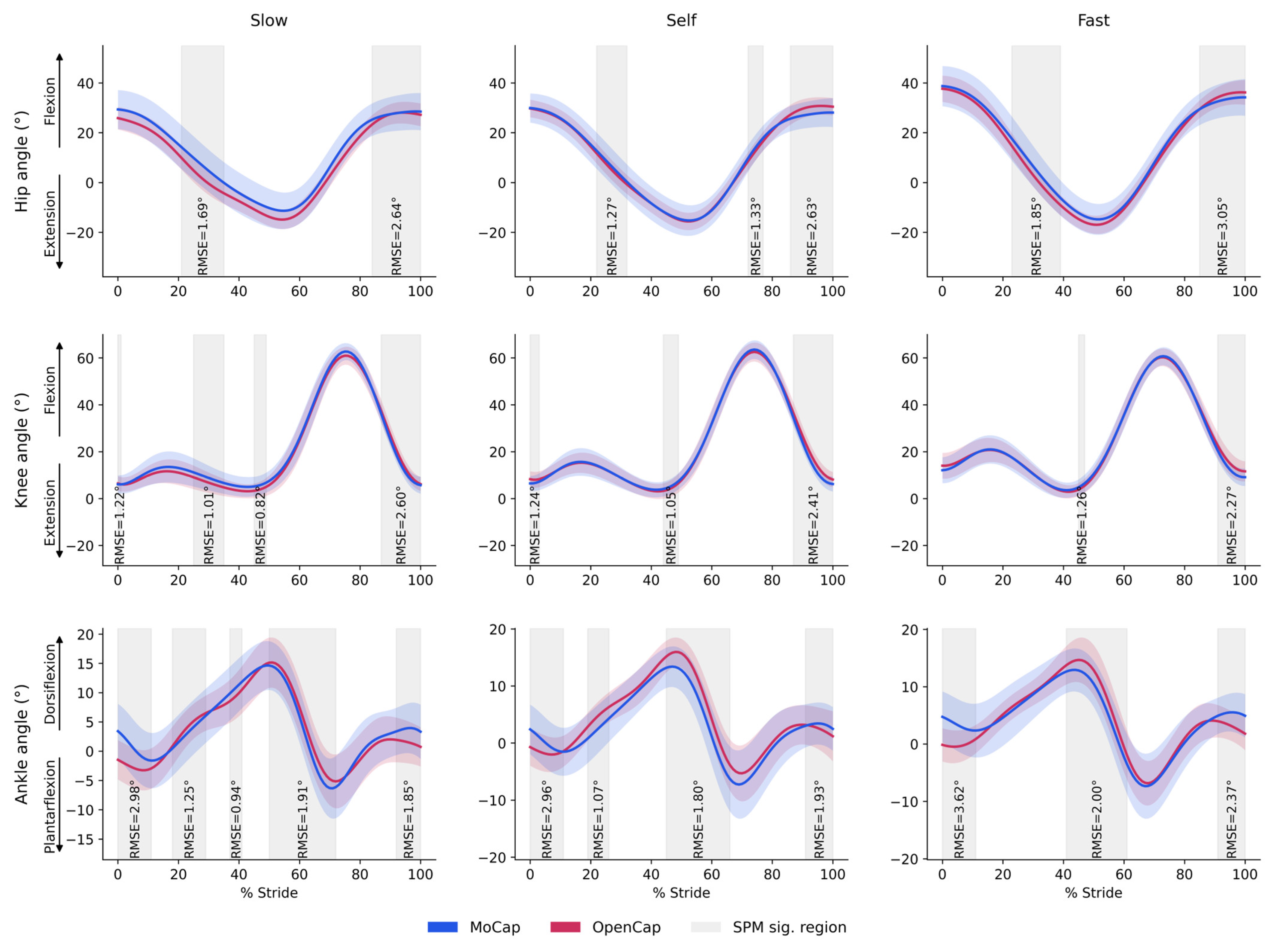 Sensors 25 06474 g004 Sensors 25 06474 g004