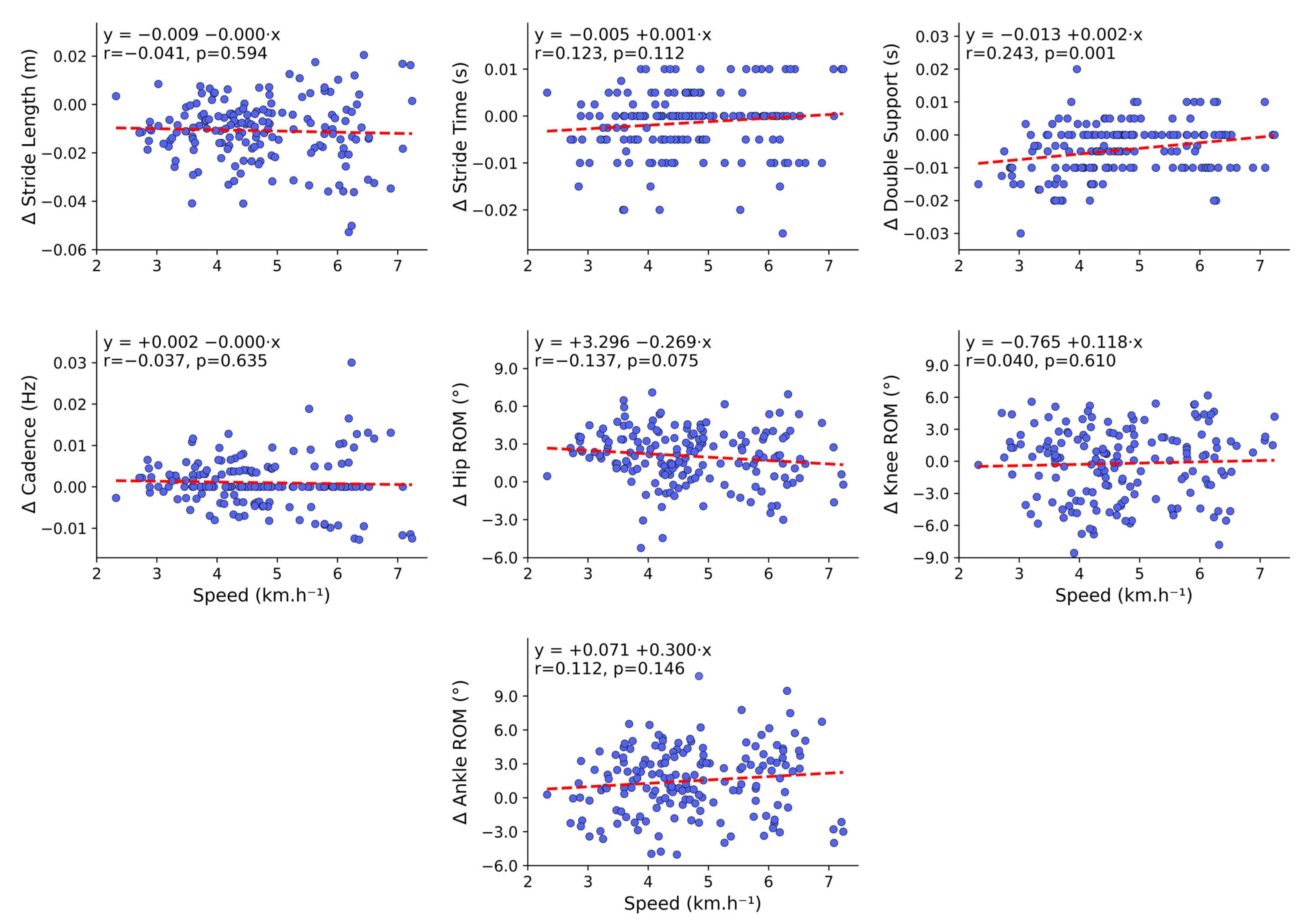 Sensors 25 06474 g006 Sensors 25 06474 g006