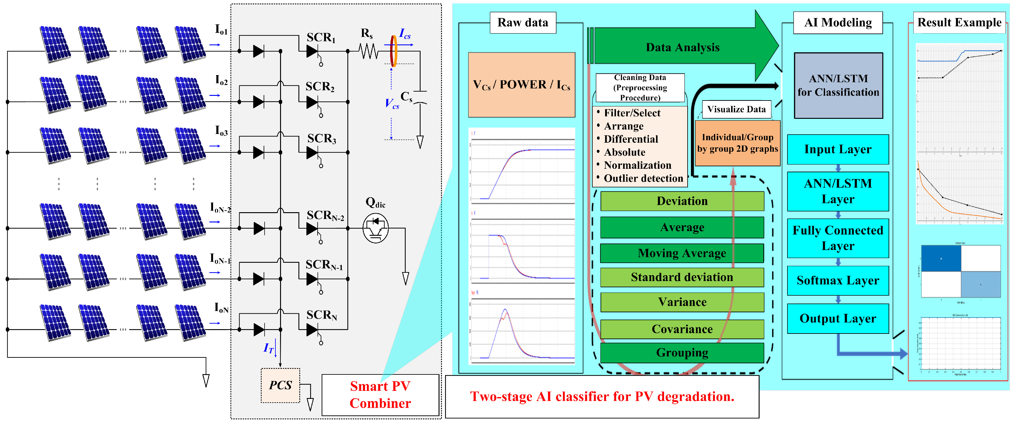 Sensors 25 06475 g001