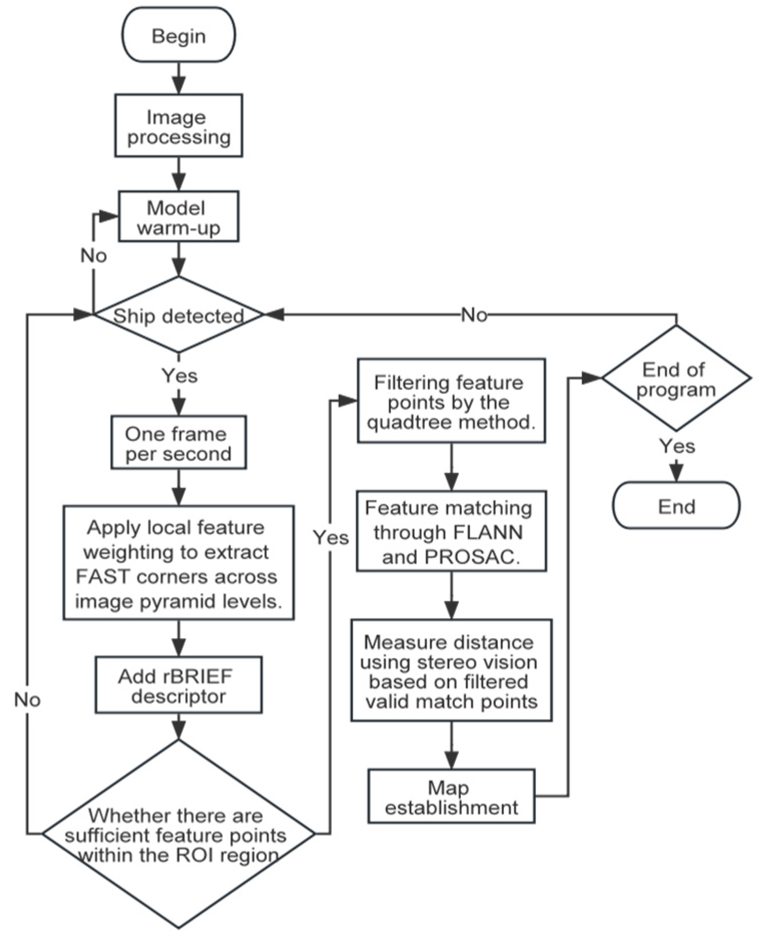 Sensors 25 06477 g001