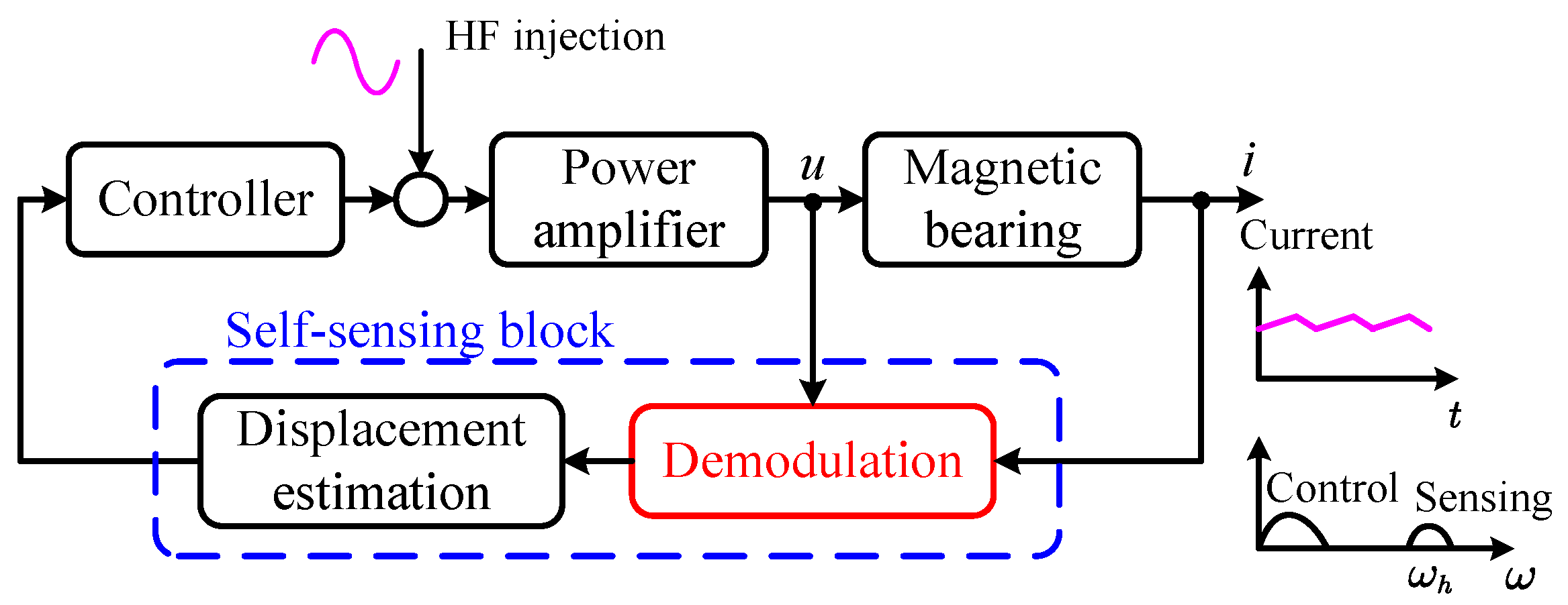 Sensors 25 06481 g002