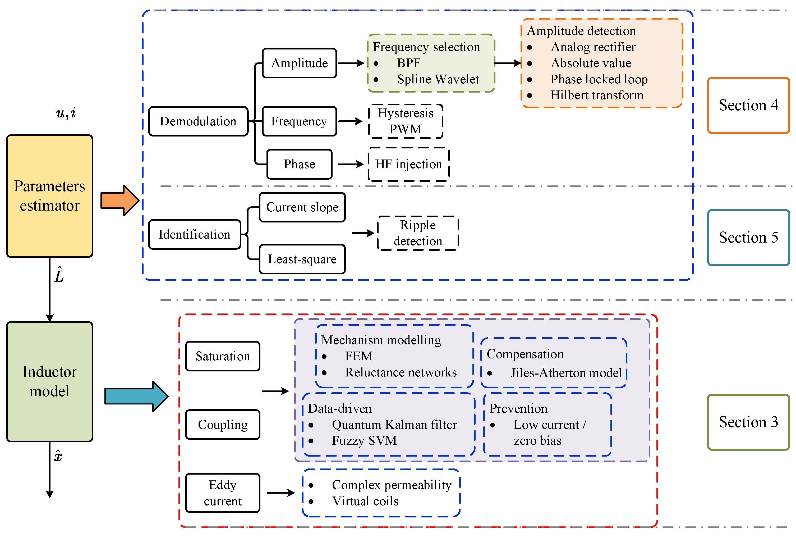 Sensors 25 06481 g003