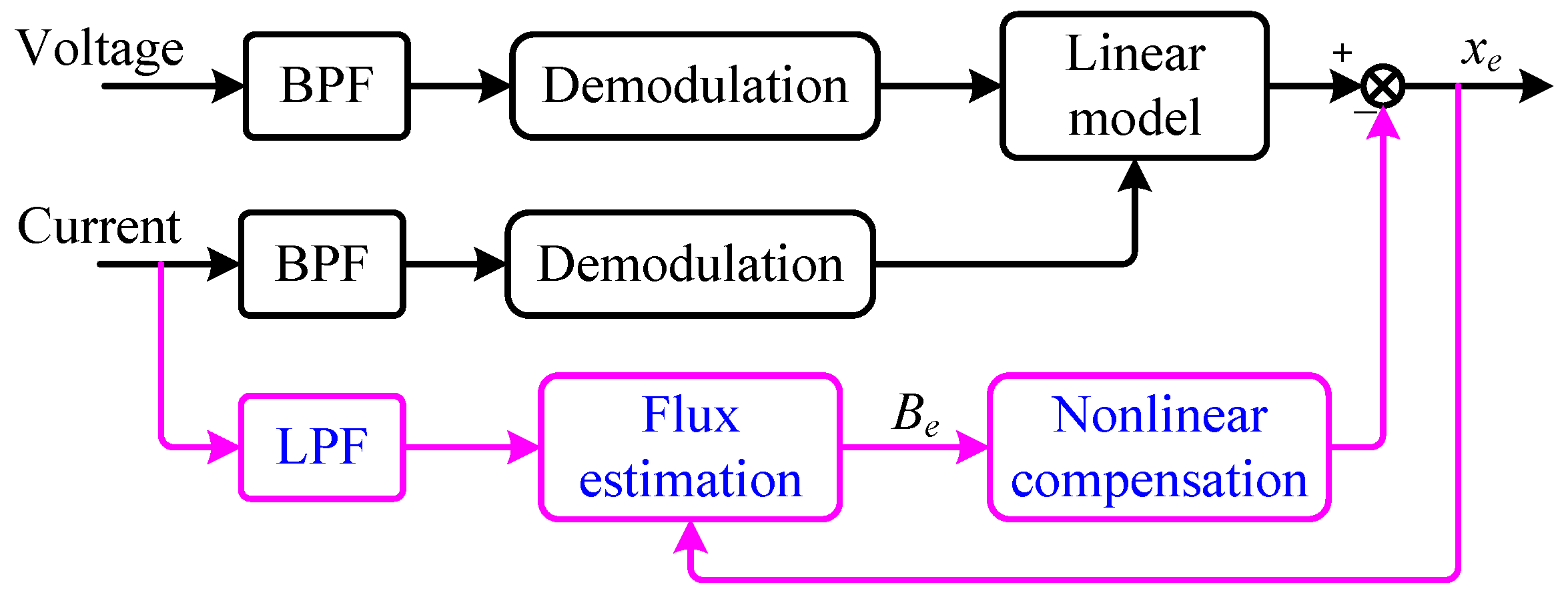 Sensors 25 06481 g005