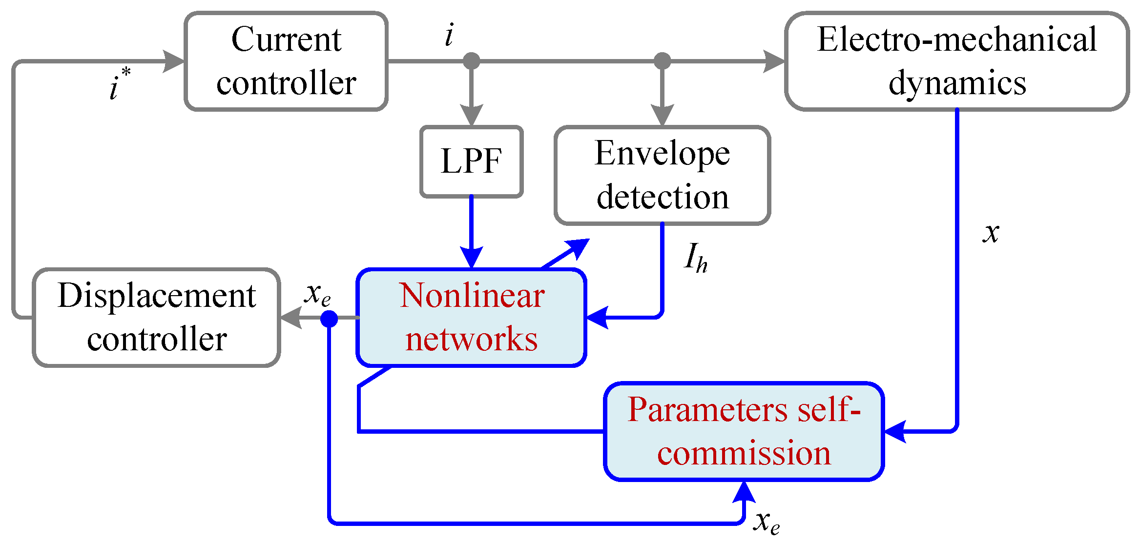 Sensors 25 06481 g006