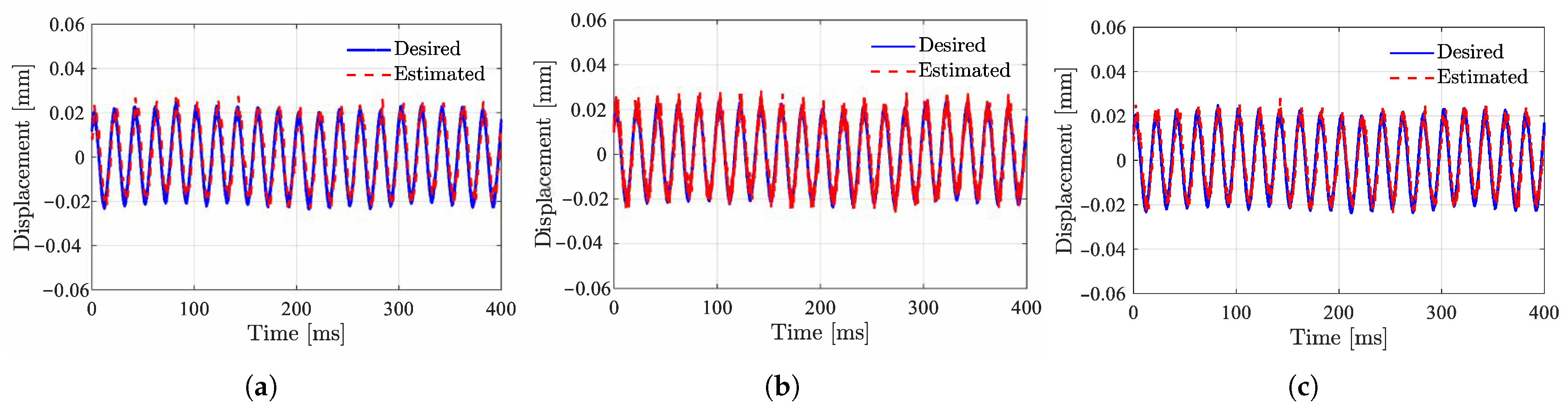 Sensors 25 06481 g012