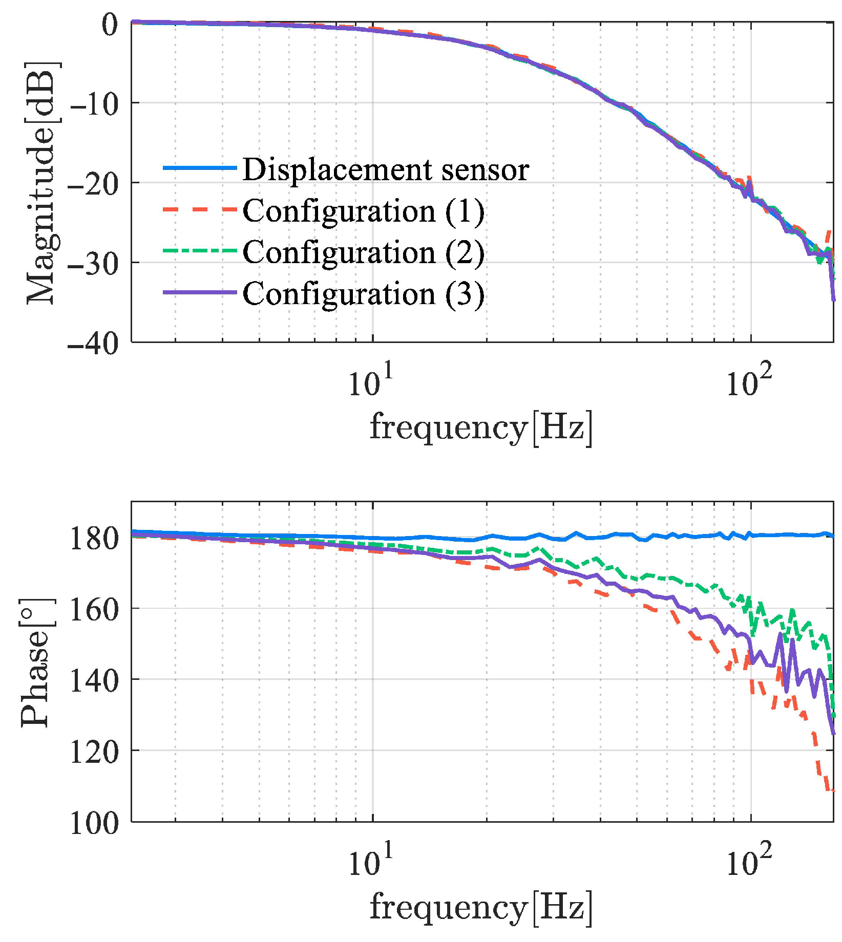 Sensors 25 06481 g014