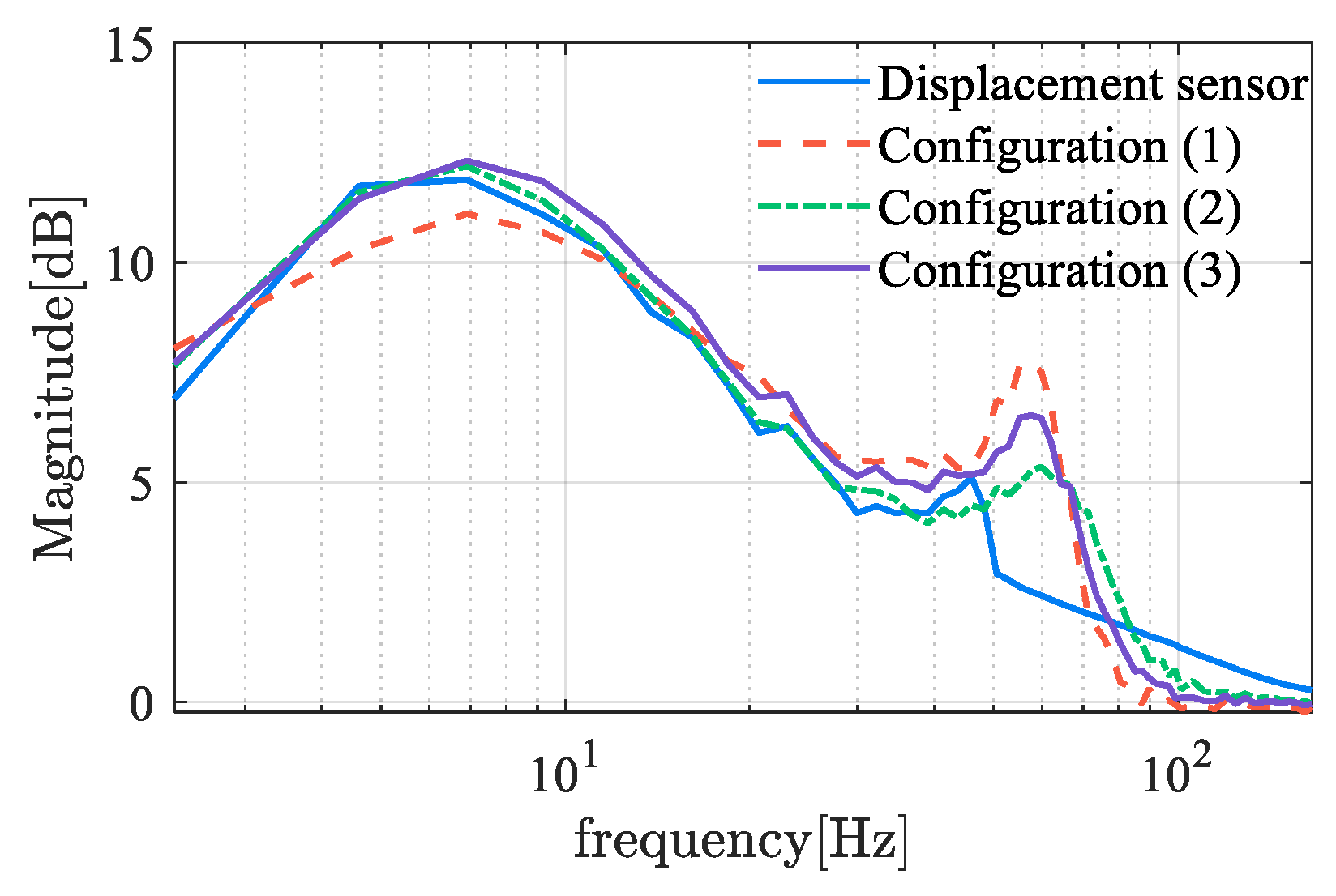 Sensors 25 06481 g015