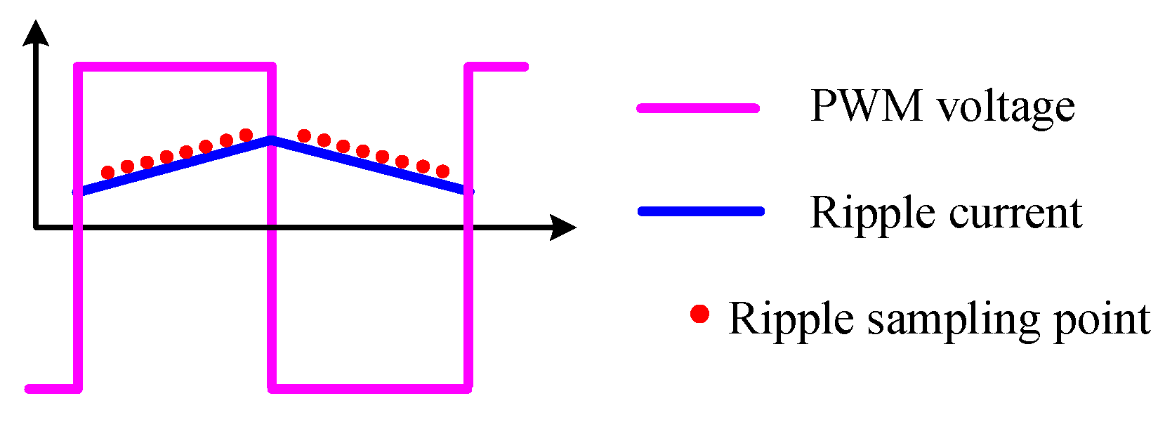 Sensors 25 06481 g016