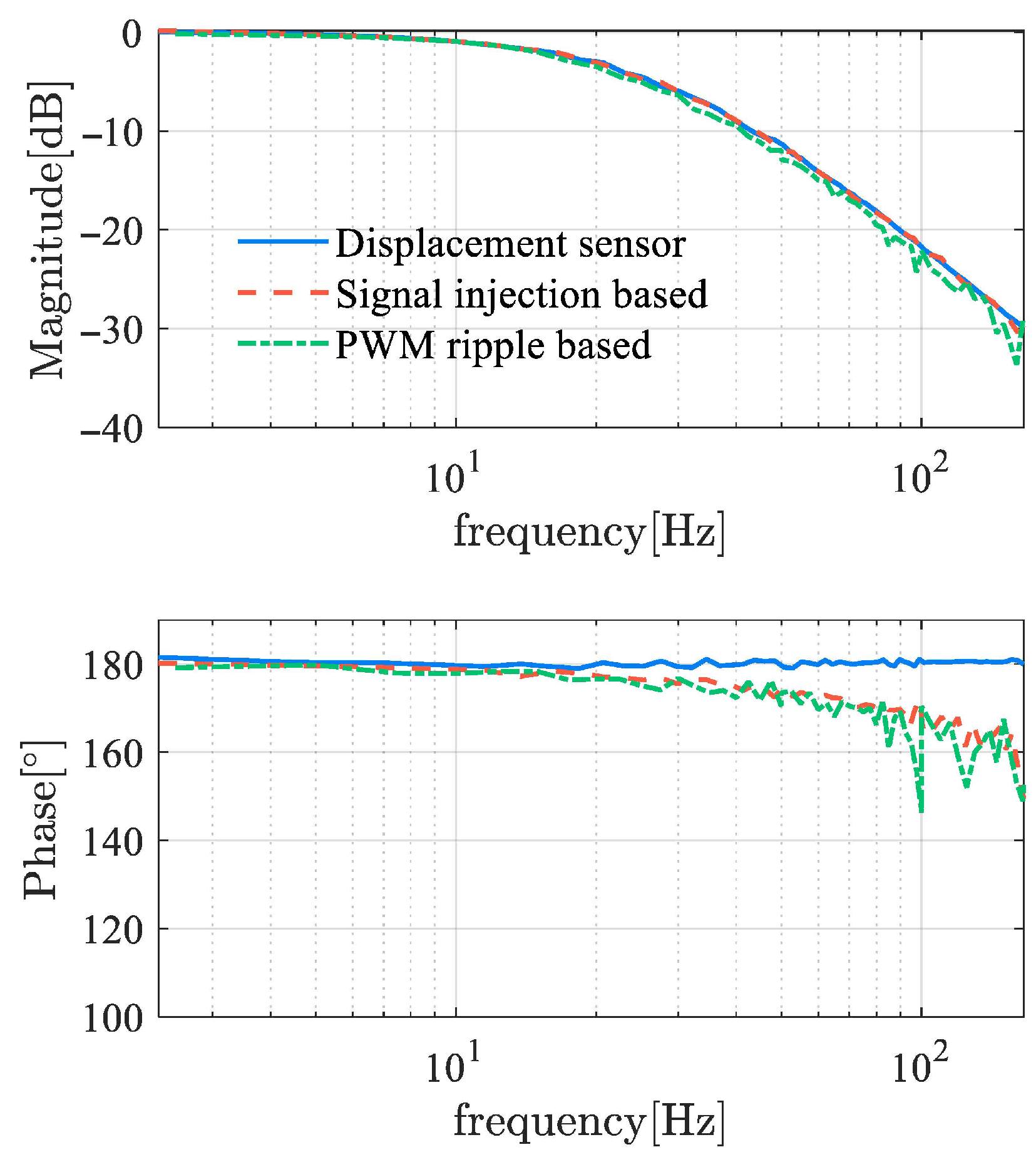 Sensors 25 06481 g022