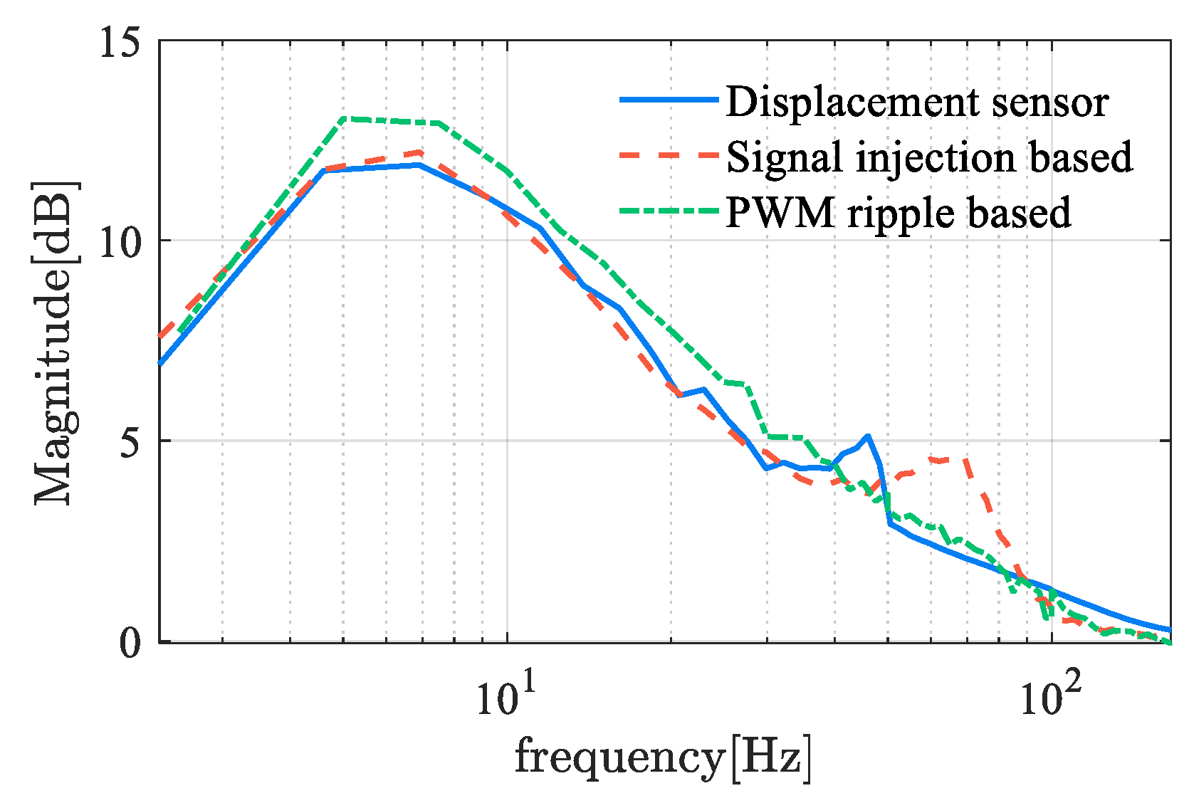 Sensors 25 06481 g023