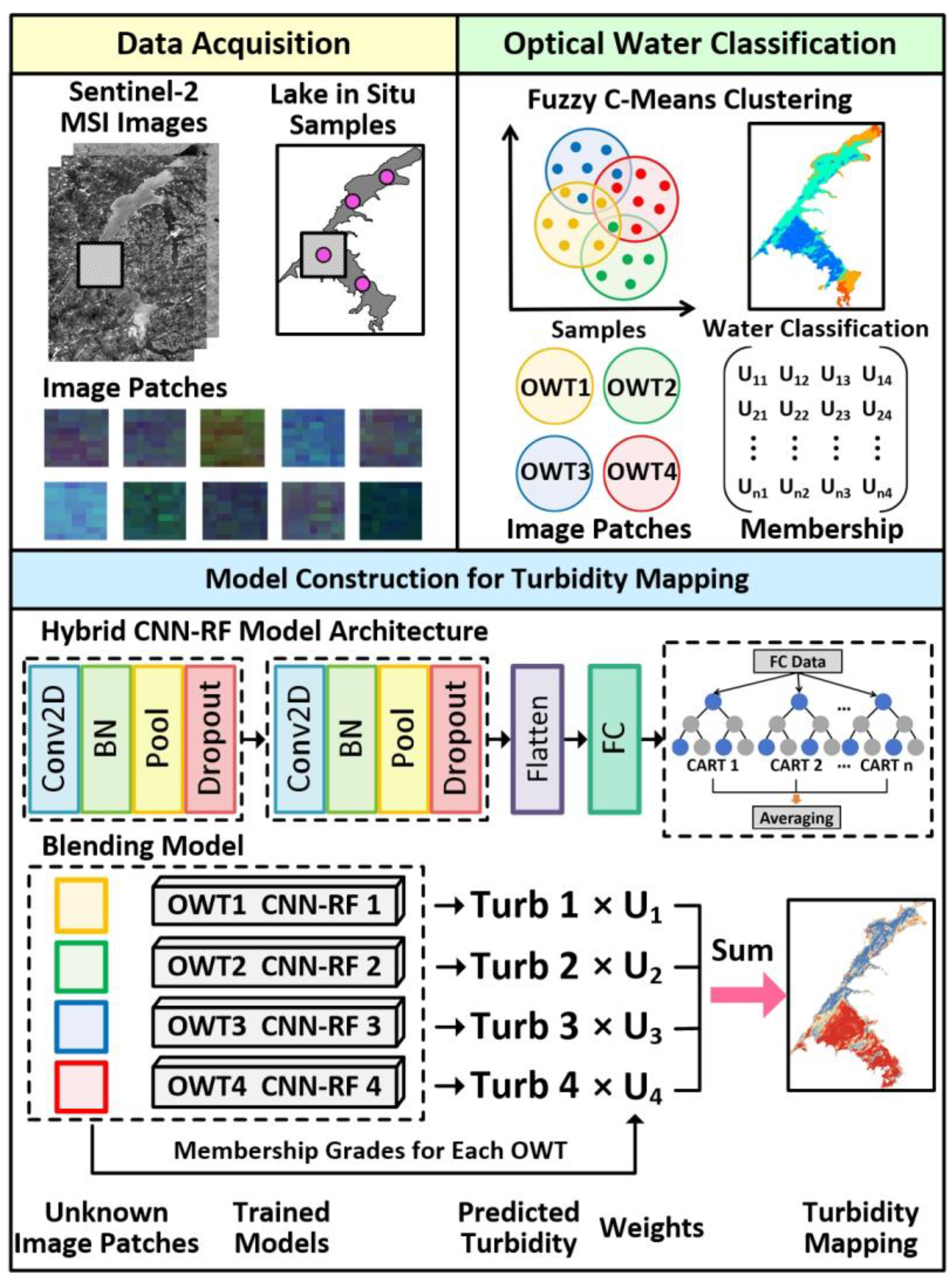 Sensors 25 06483 g002 Sensors 25 06483 g002
