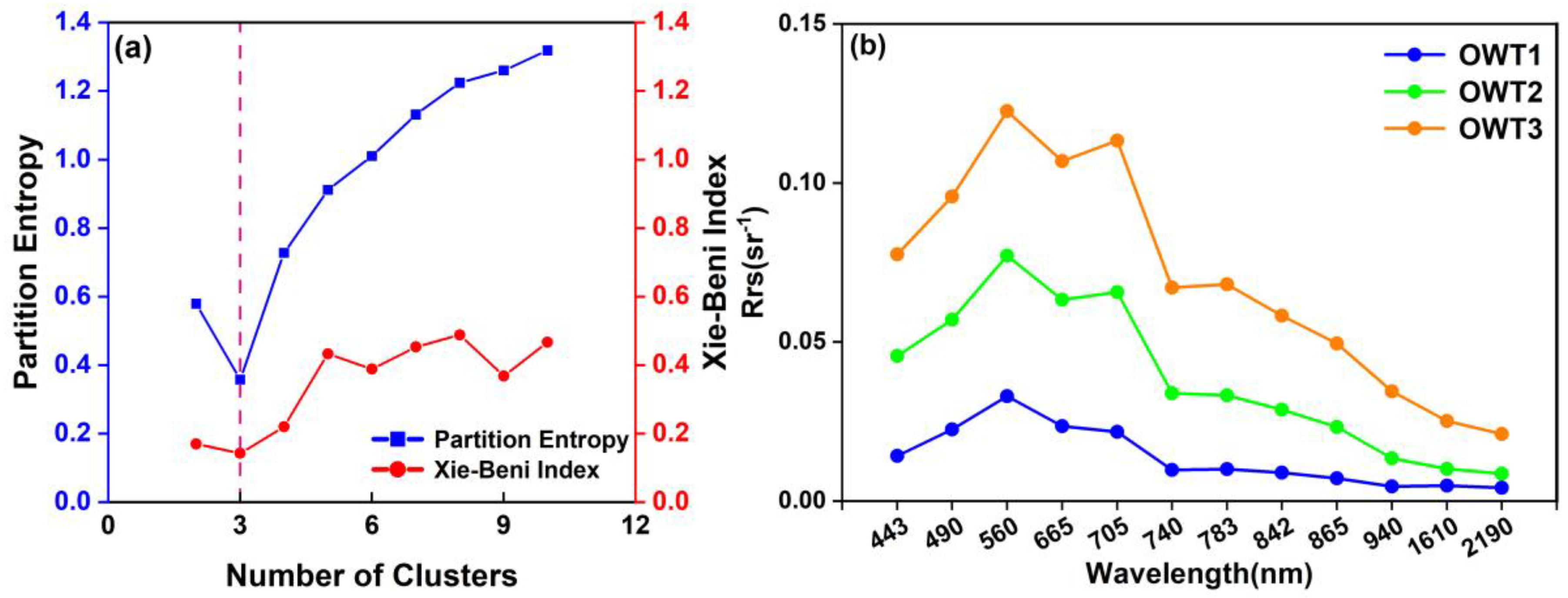 Sensors 25 06483 g003 Sensors 25 06483 g003