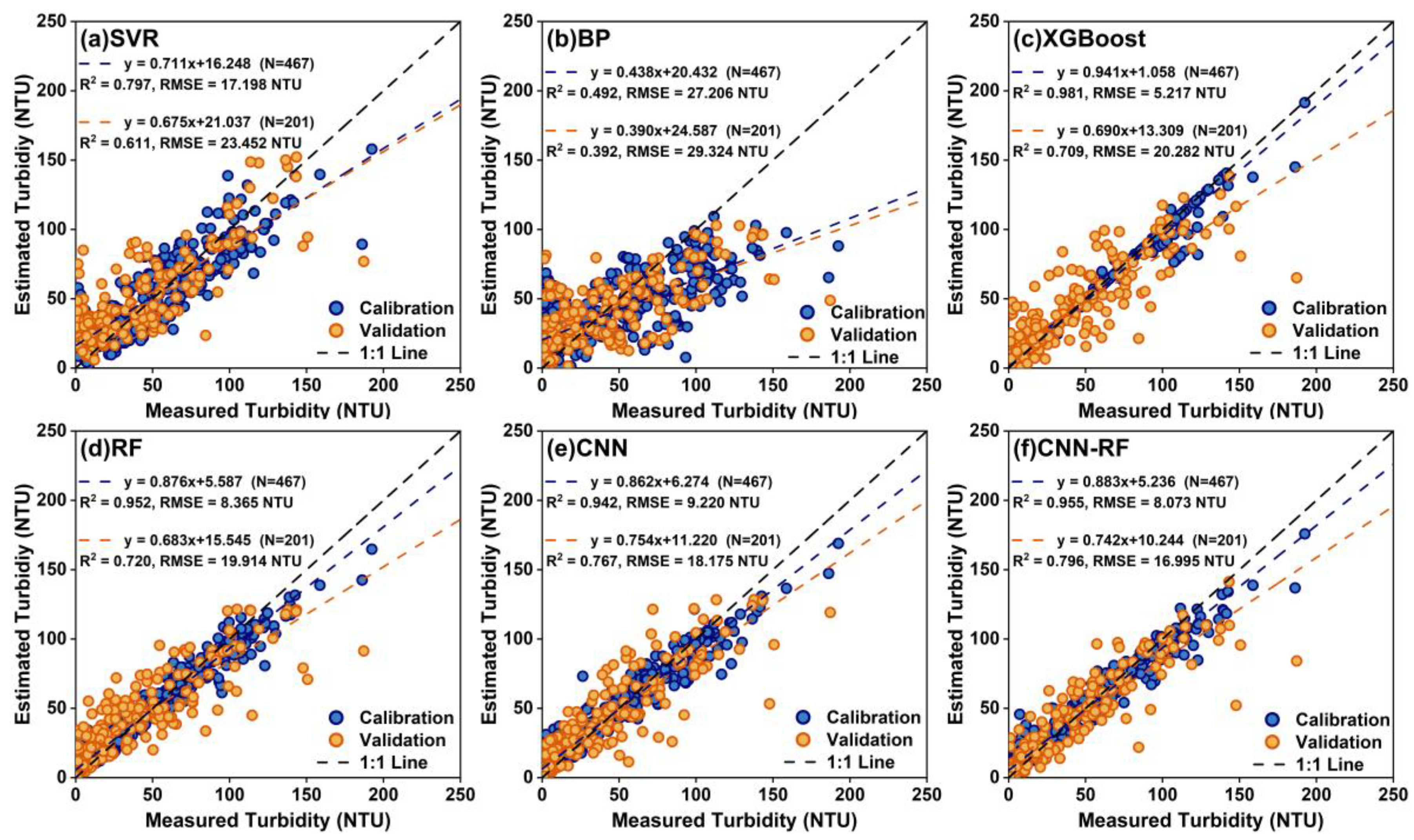 Sensors 25 06483 g005 Sensors 25 06483 g005