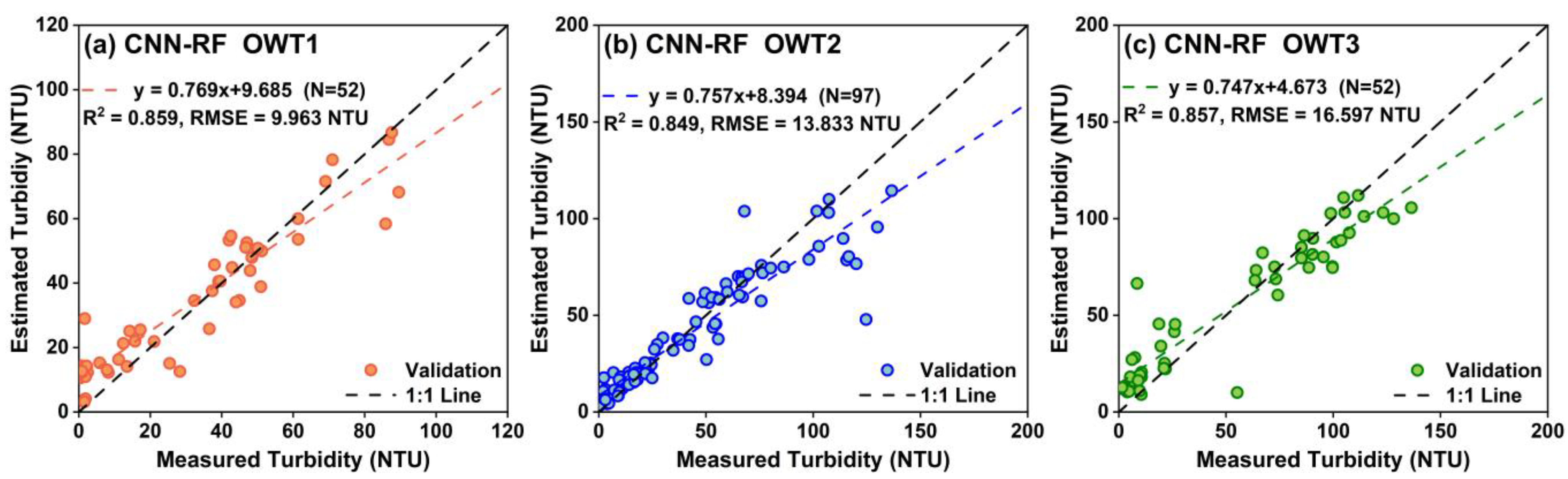 Sensors 25 06483 g006 Sensors 25 06483 g006