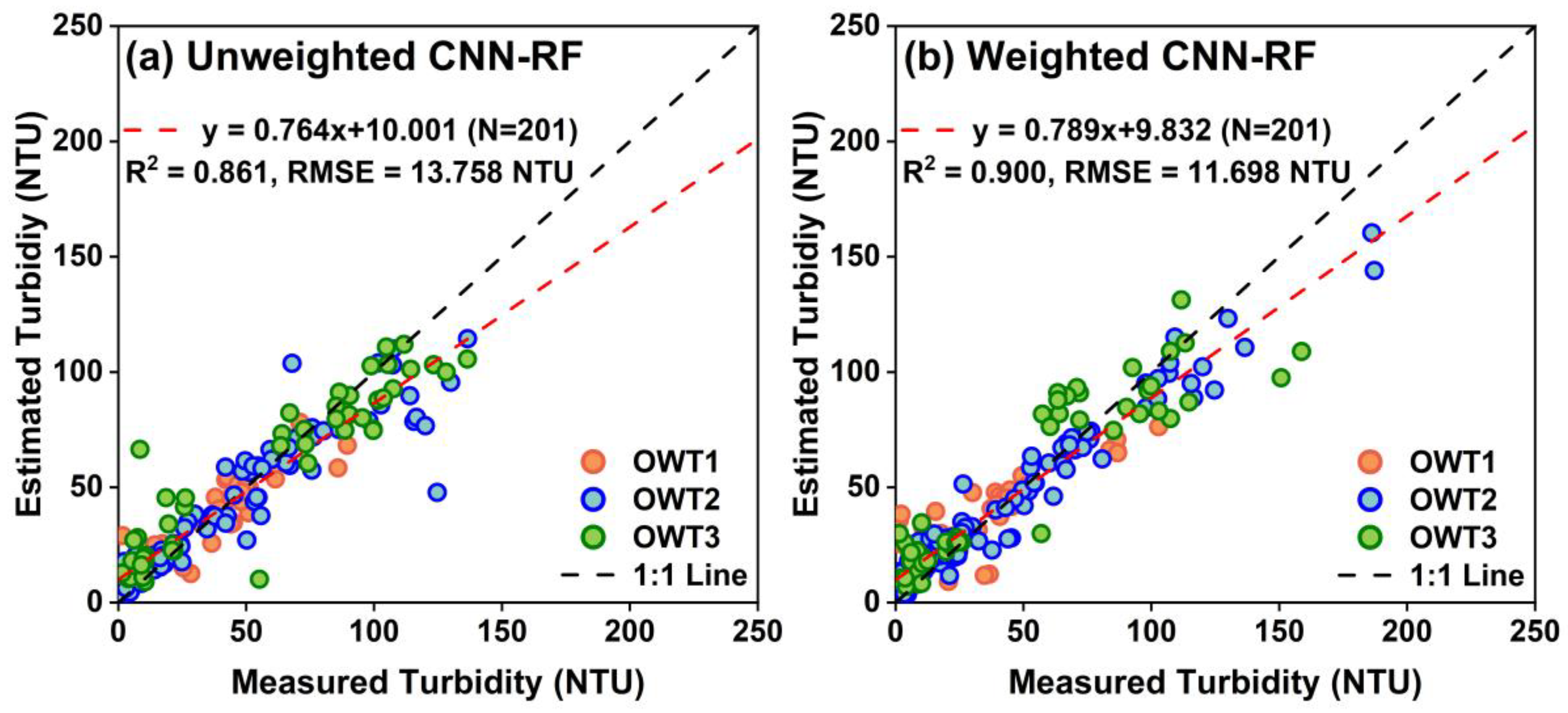 Sensors 25 06483 g007 Sensors 25 06483 g007