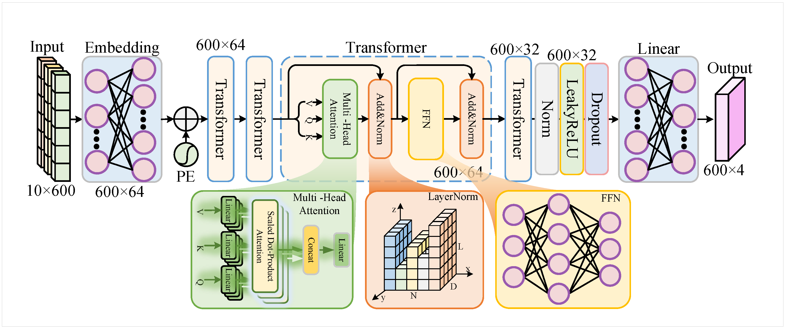 Sensors 25 06488 g002