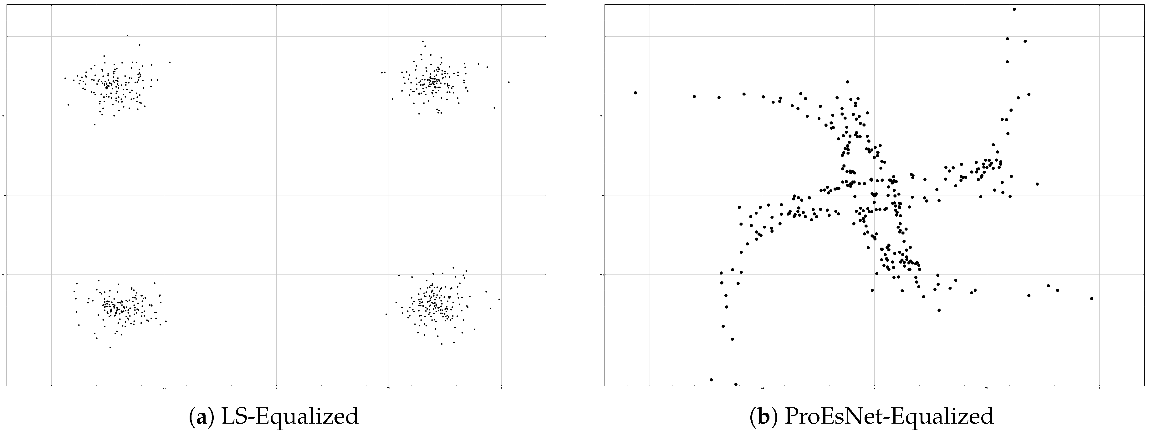 Sensors 25 06488 g006