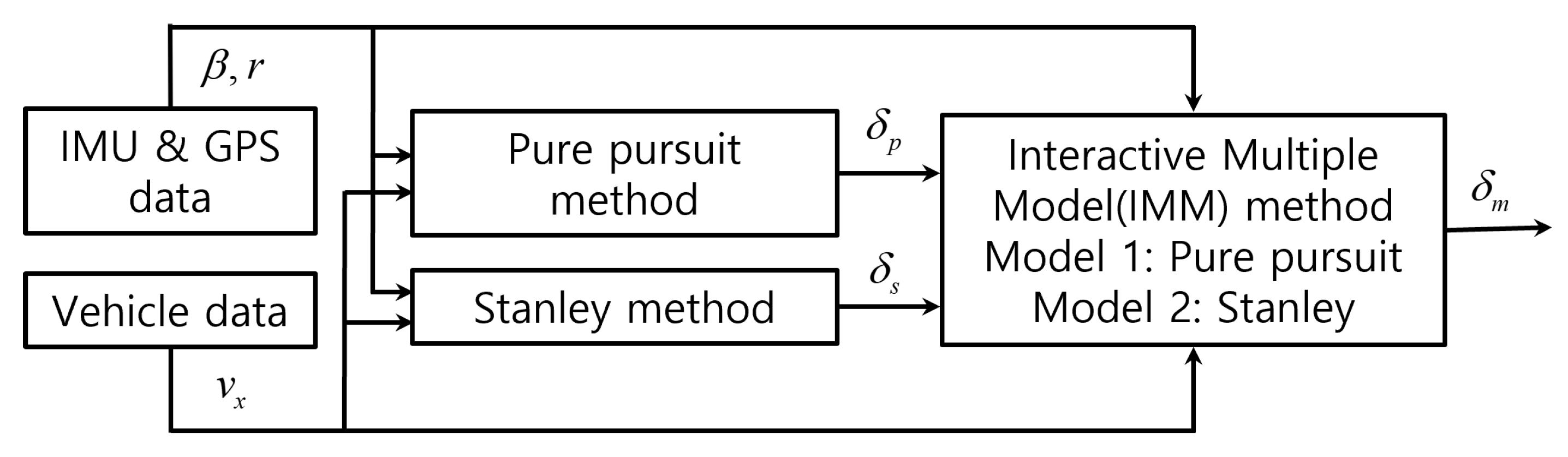 Sensors 25 06491 g005