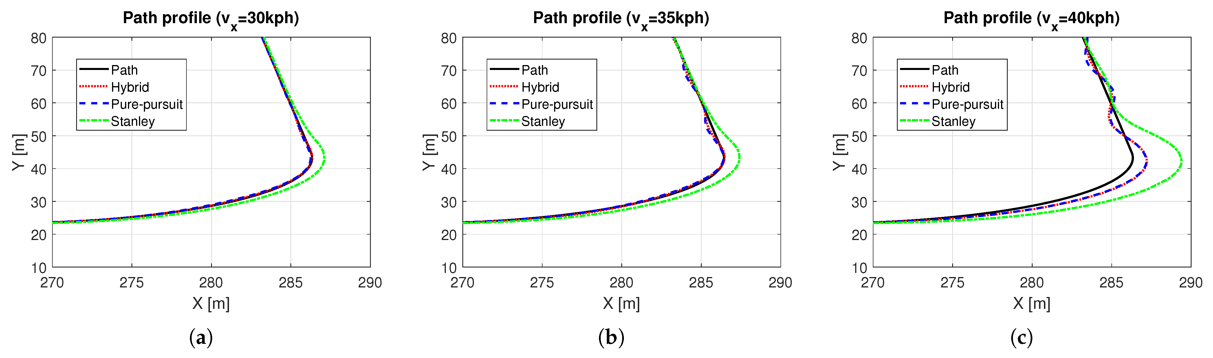 Sensors 25 06491 g006