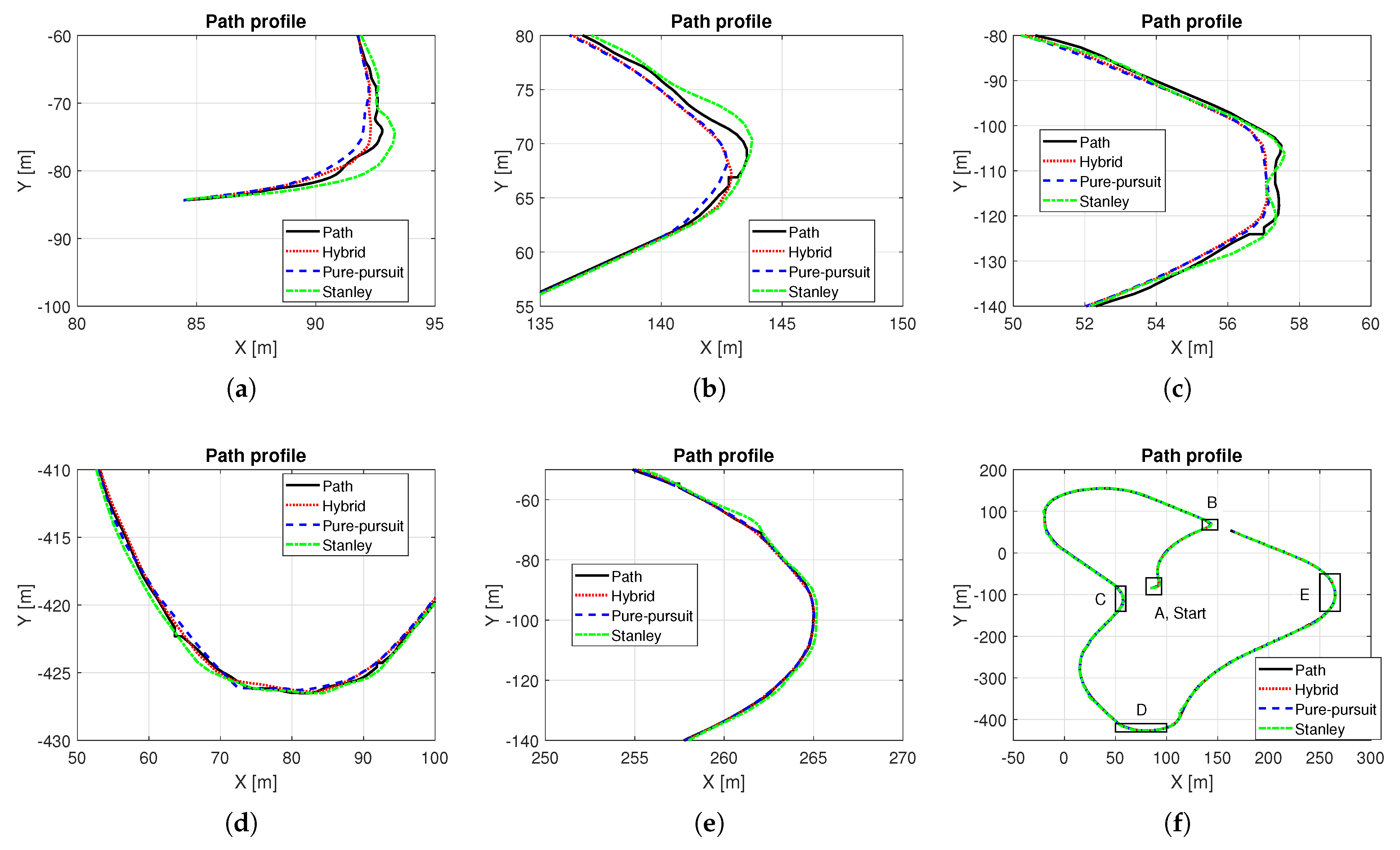 Sensors 25 06491 g009