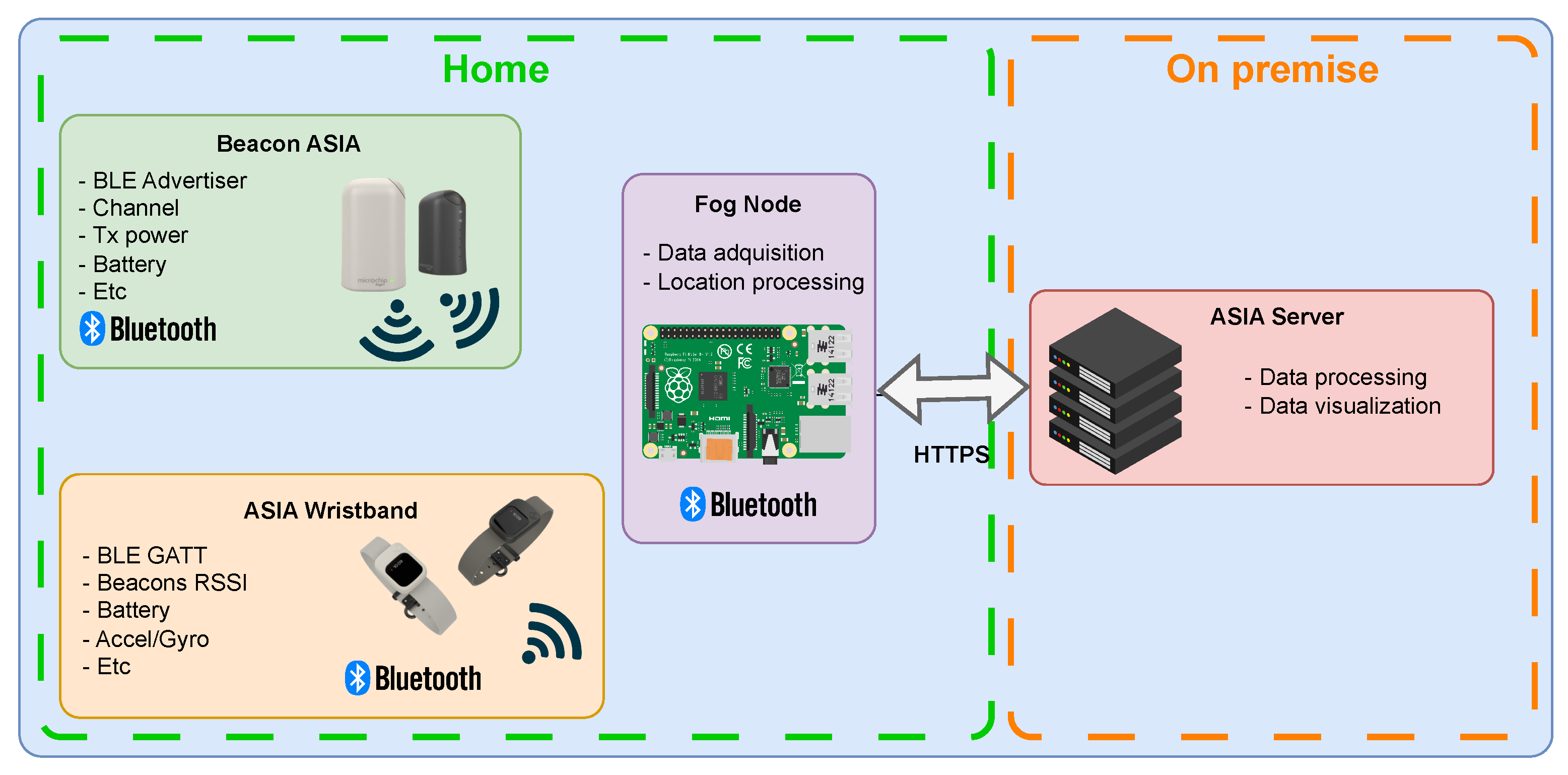 Sensors 25 06499 g007