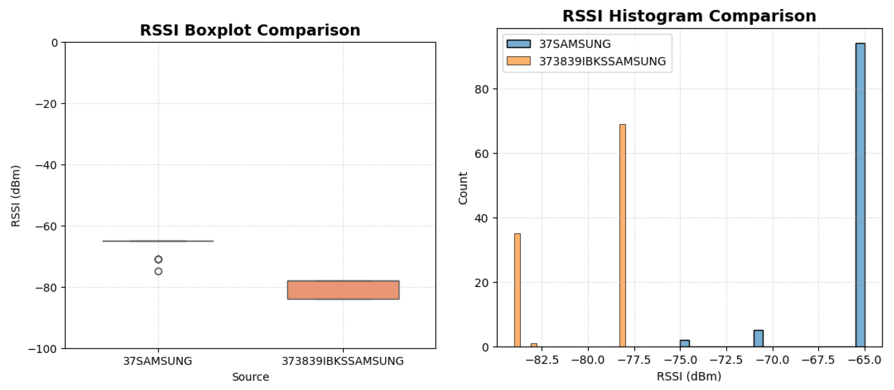 Sensors 25 06499 g009
