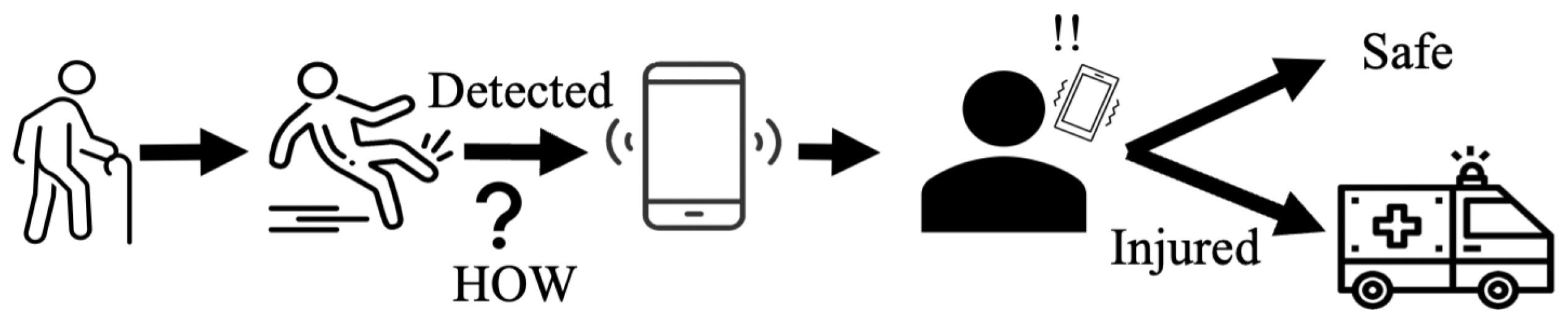 Sensors 25 06500 g001