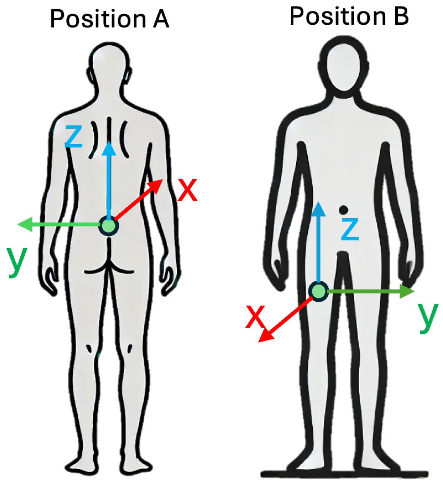 Sensors 25 06500 g003