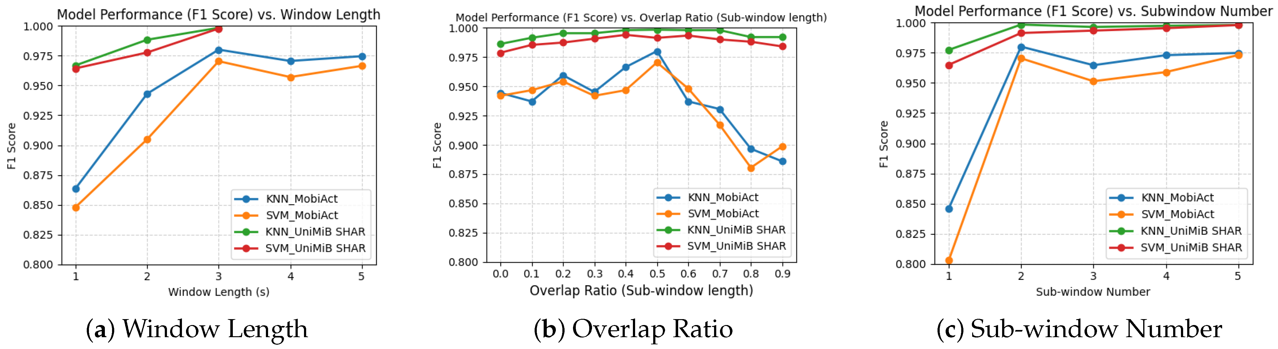 Sensors 25 06500 g004