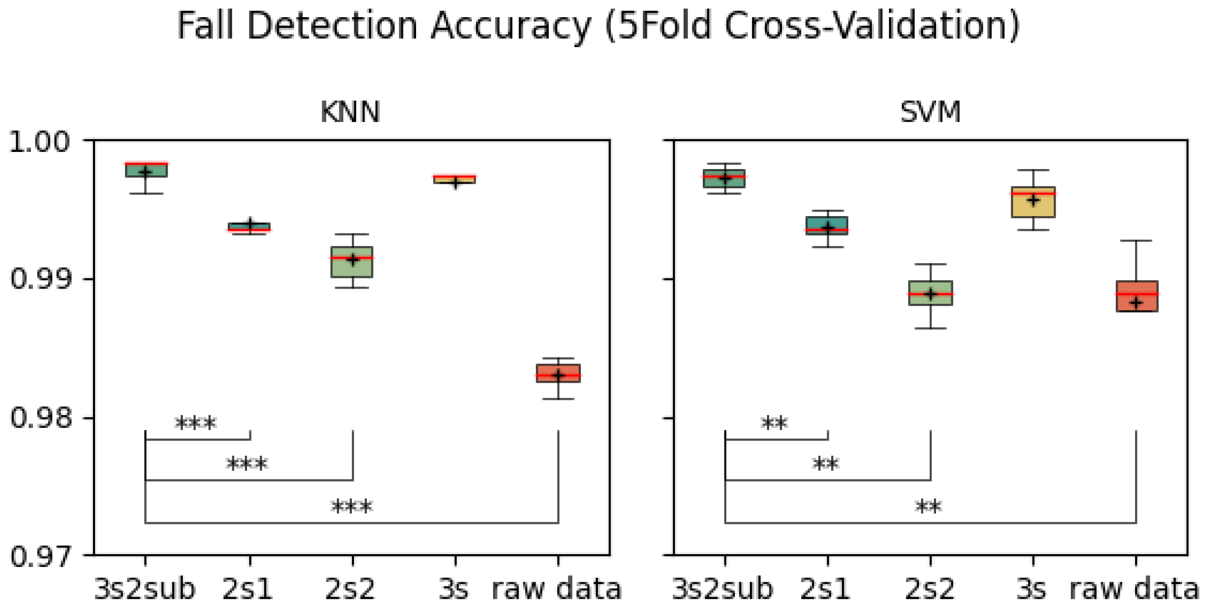 Sensors 25 06500 g005