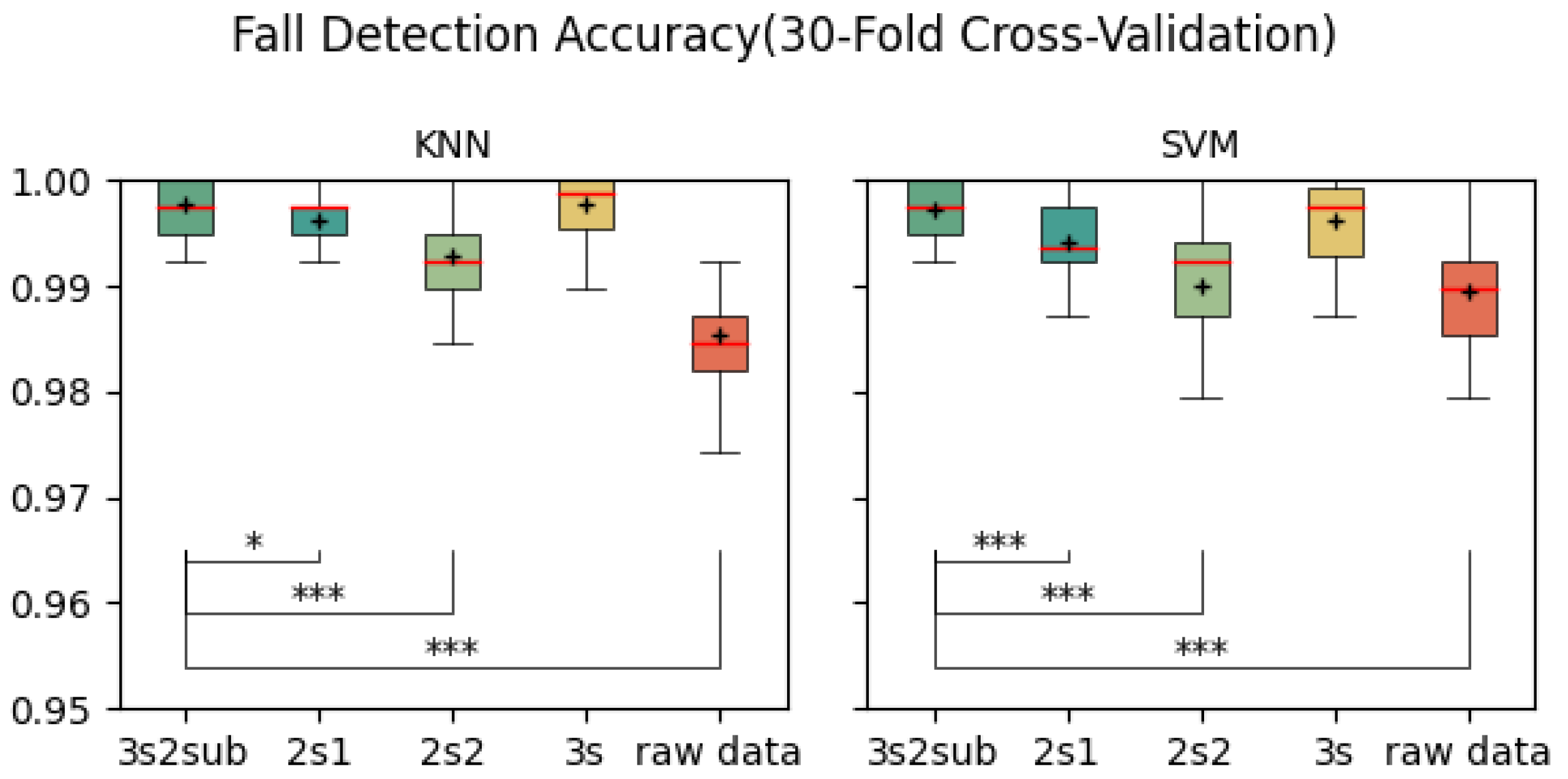 Sensors 25 06500 g006