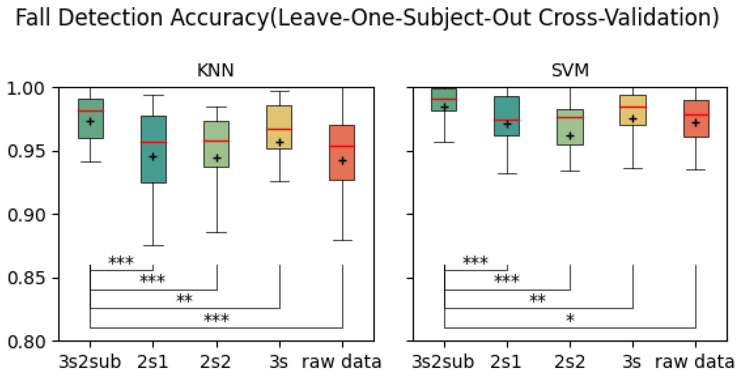 Sensors 25 06500 g007