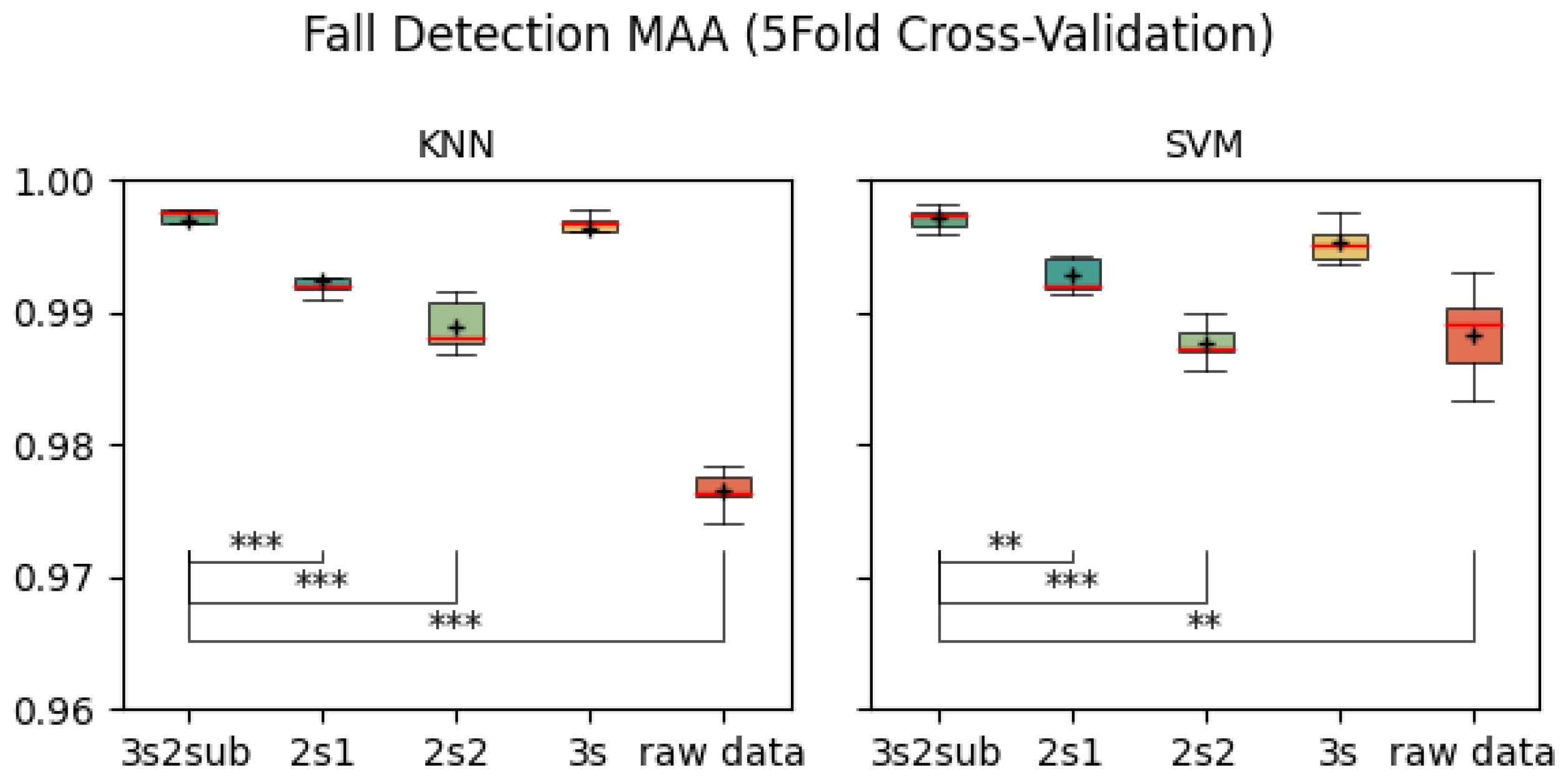 Sensors 25 06500 g008